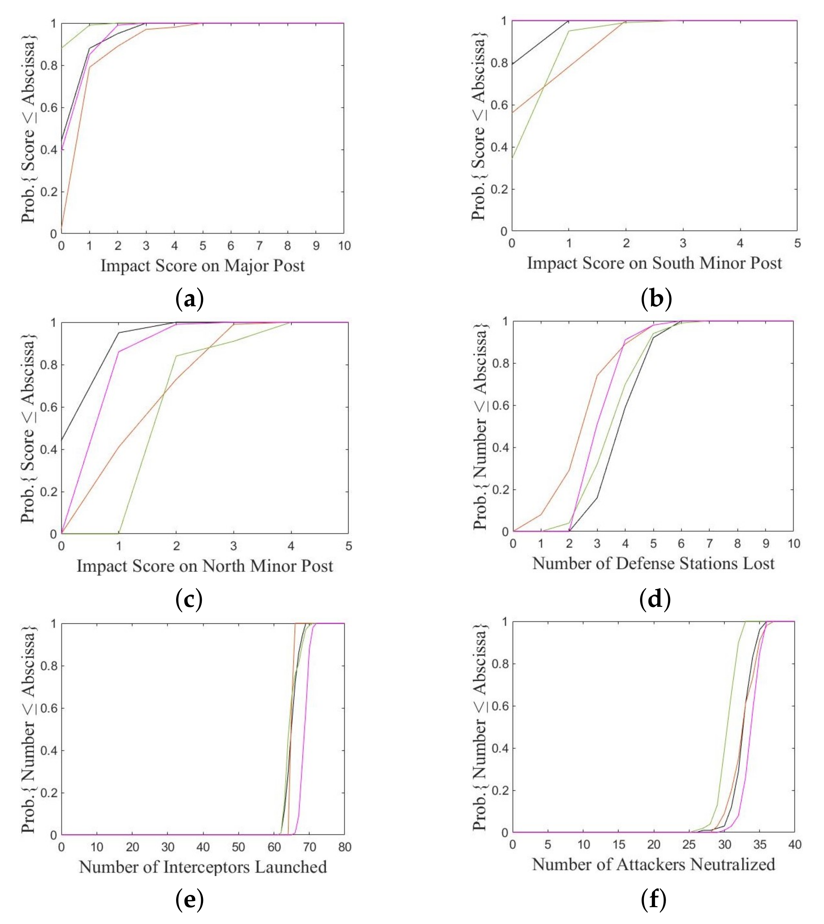 Applsci 12 10801 g010