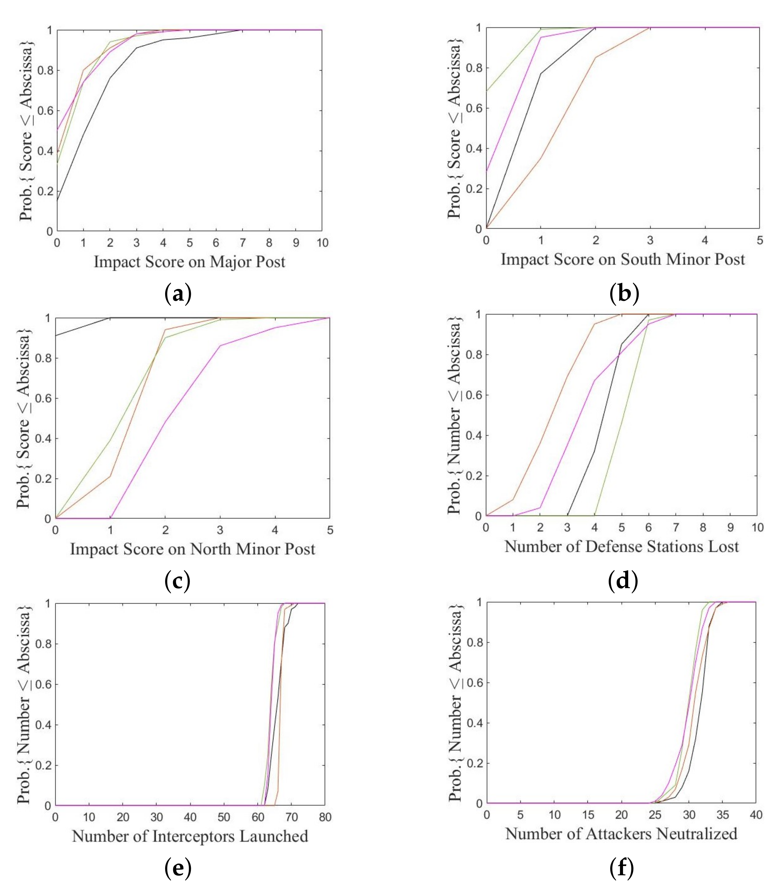 Applsci 12 10801 g011