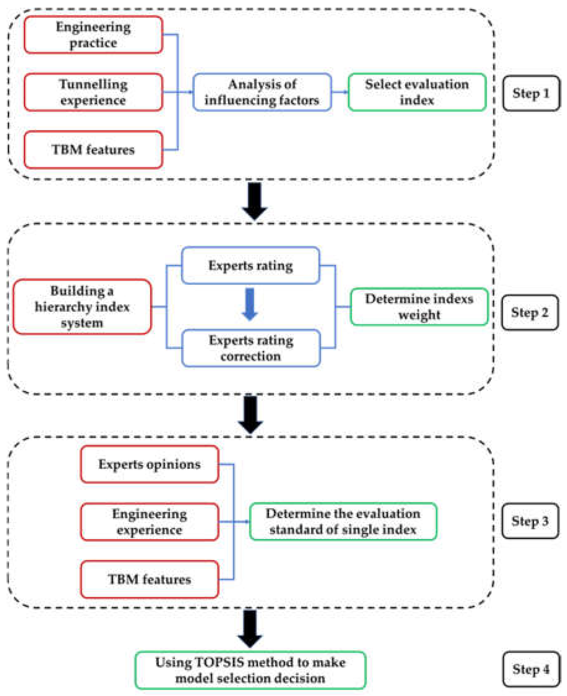 Applsci 12 10802 g001 550