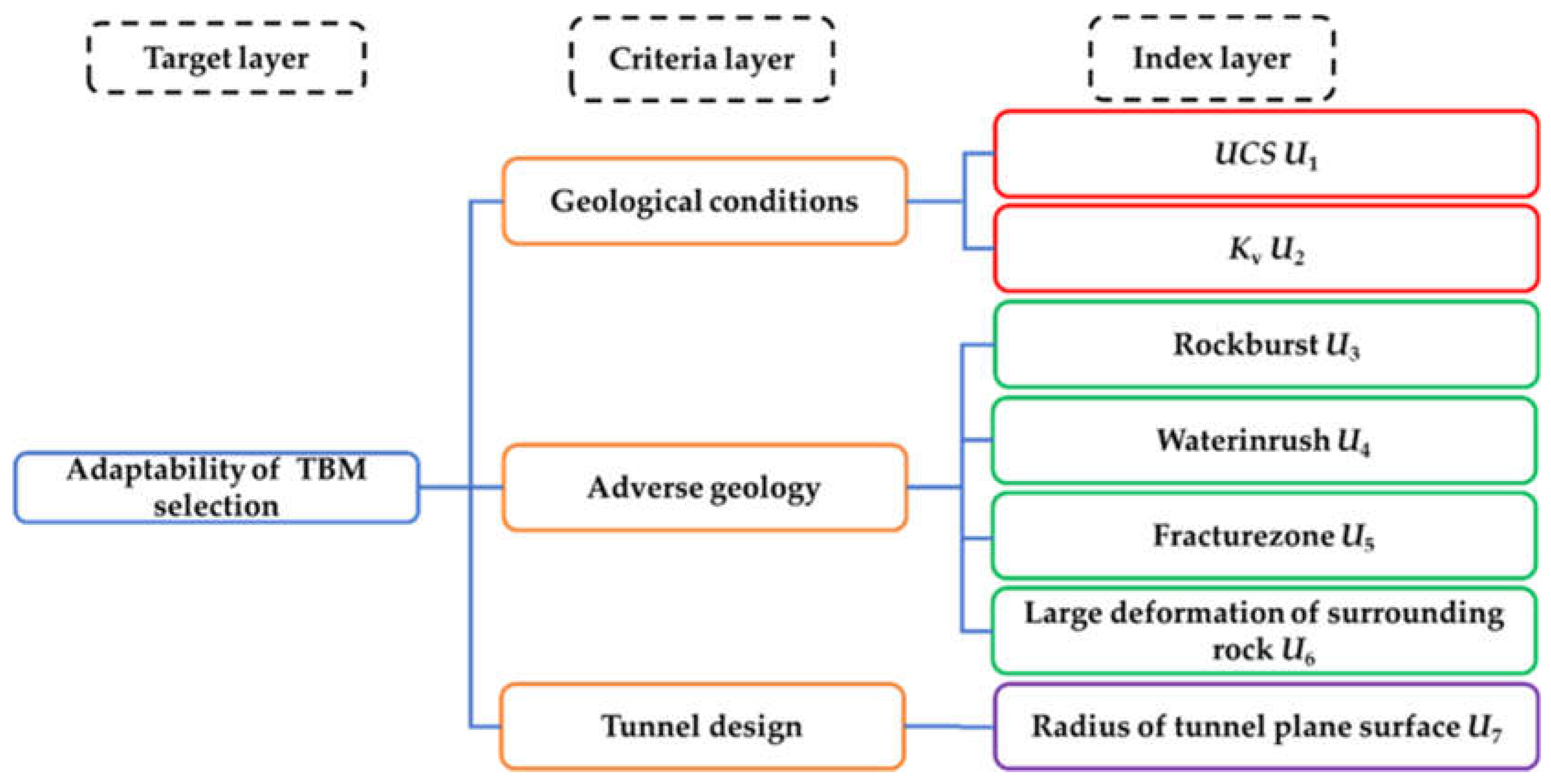 Applsci 12 10802 g002 550