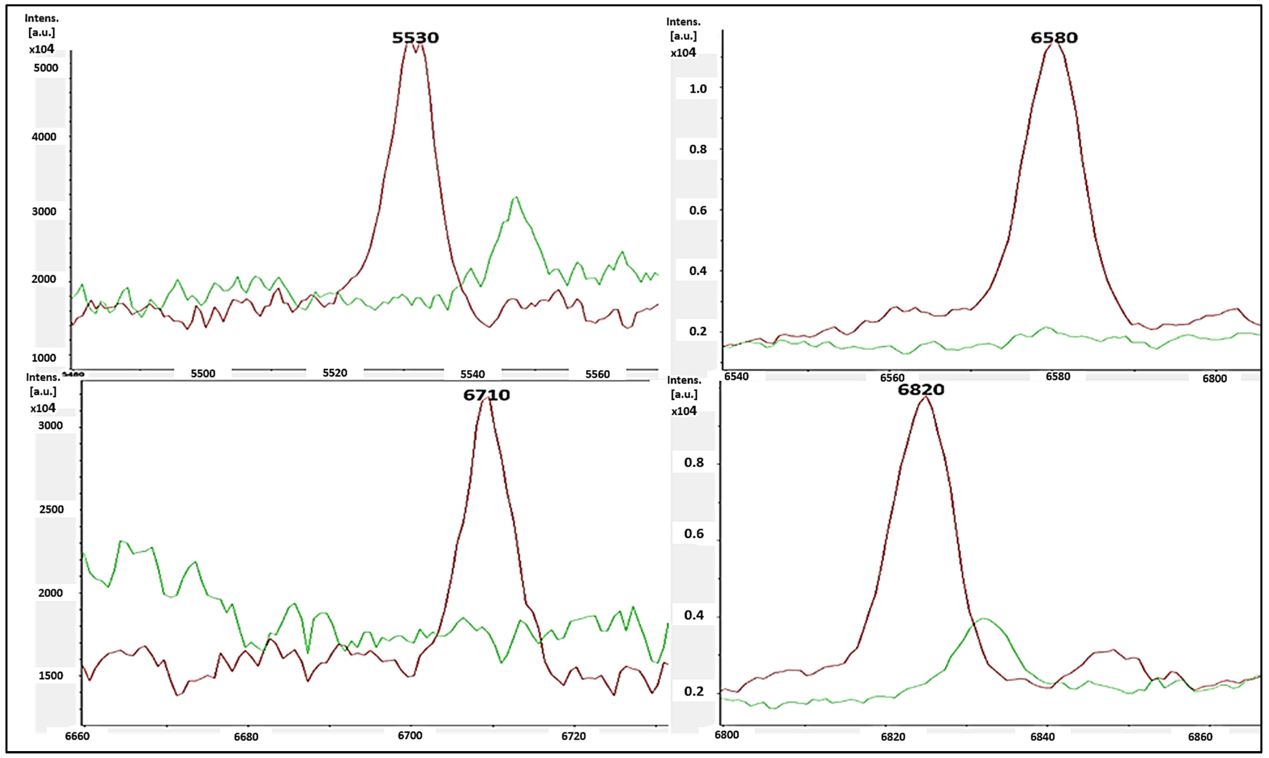 Applsci 12 10803 g004