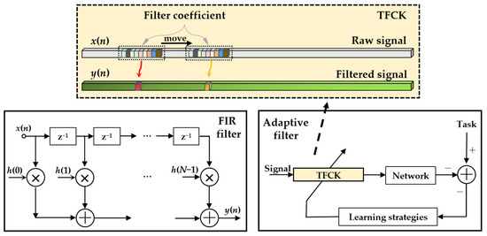 Generalizable Underwater Acoustic Target Recognition Using Feature ...