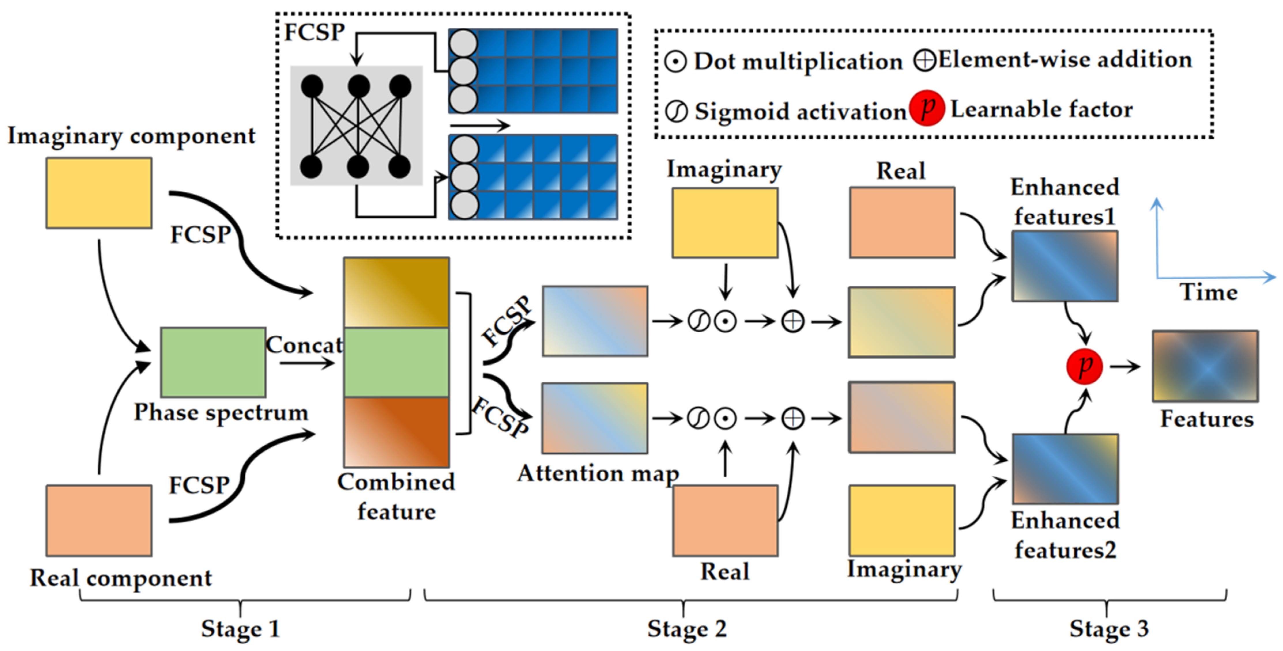 Applsci 12 10804 g006