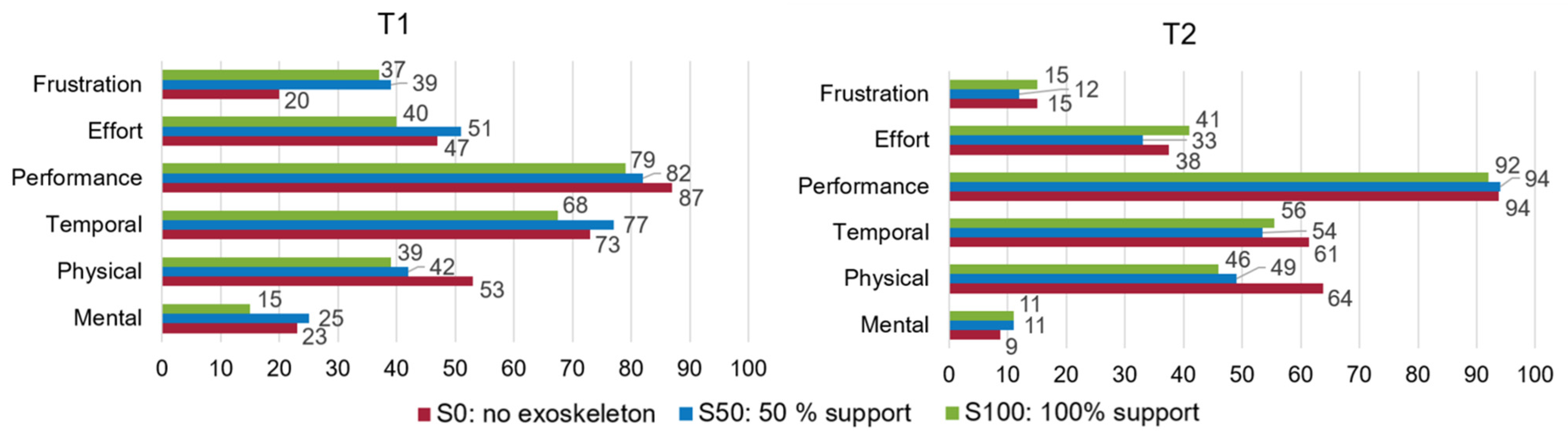 Applsci 12 10805 g008 Applsci 12 10805 g008
