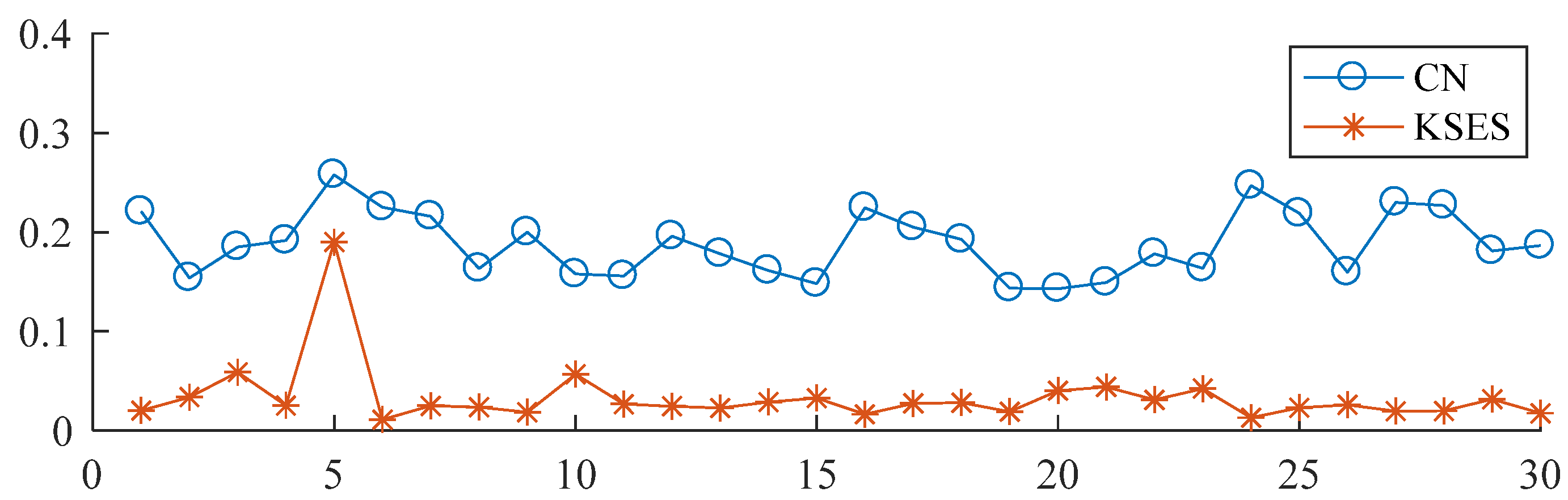 Applsci 12 10807 g006 Applsci 12 10807 g006