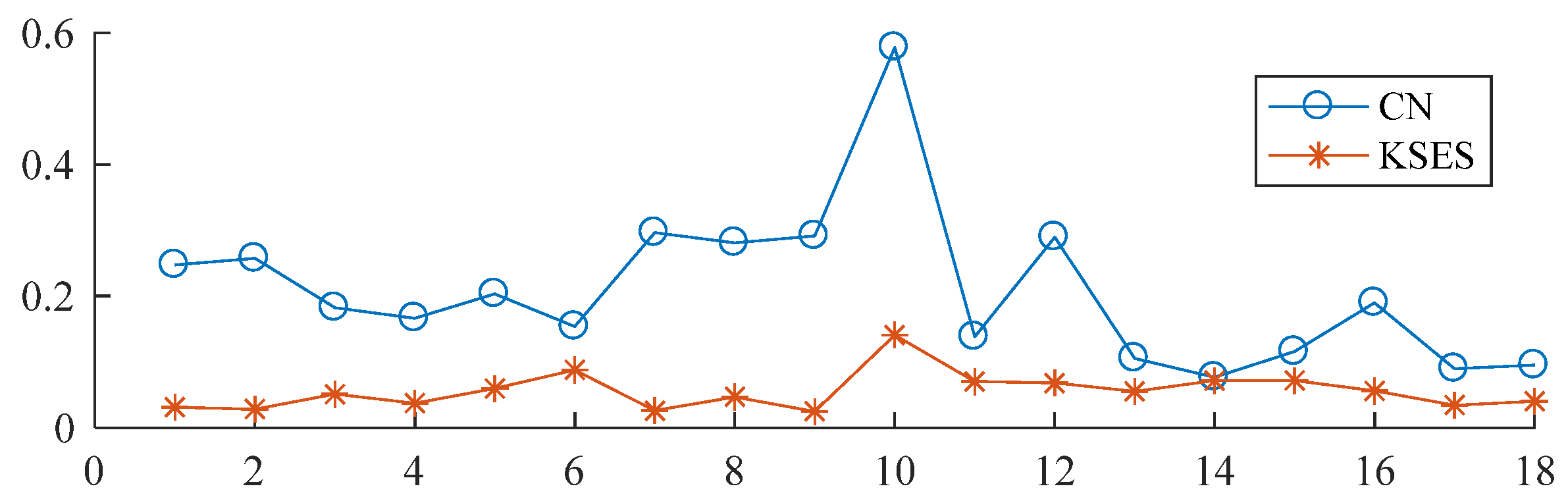 Applsci 12 10807 g015 Applsci 12 10807 g015