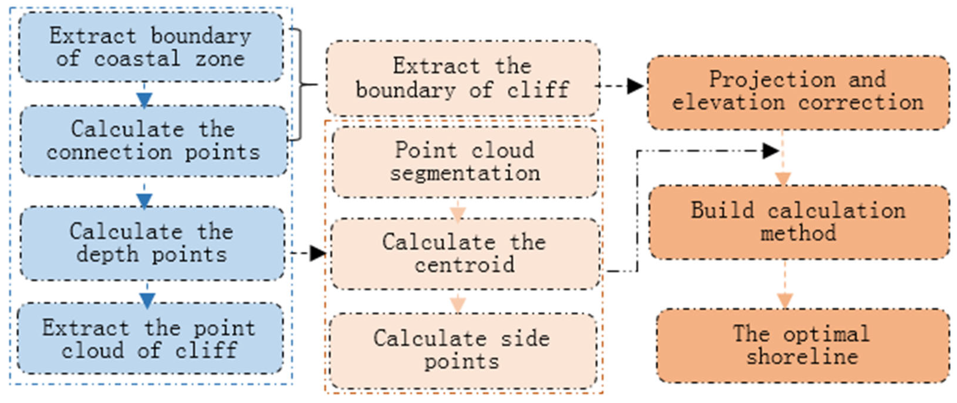 Applsci 12 10810 g002 Applsci 12 10810 g002