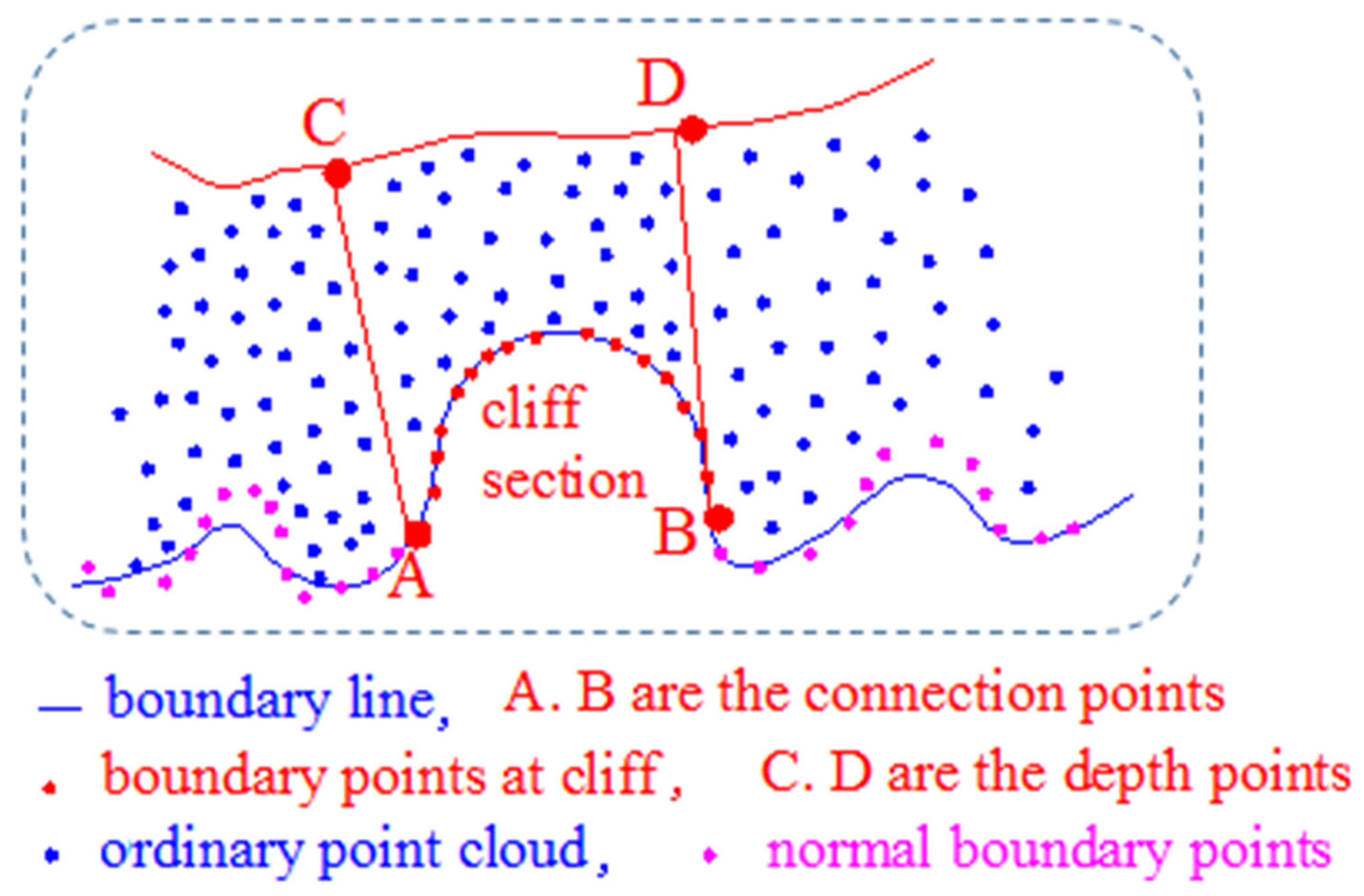 Applsci 12 10810 g003 Applsci 12 10810 g003