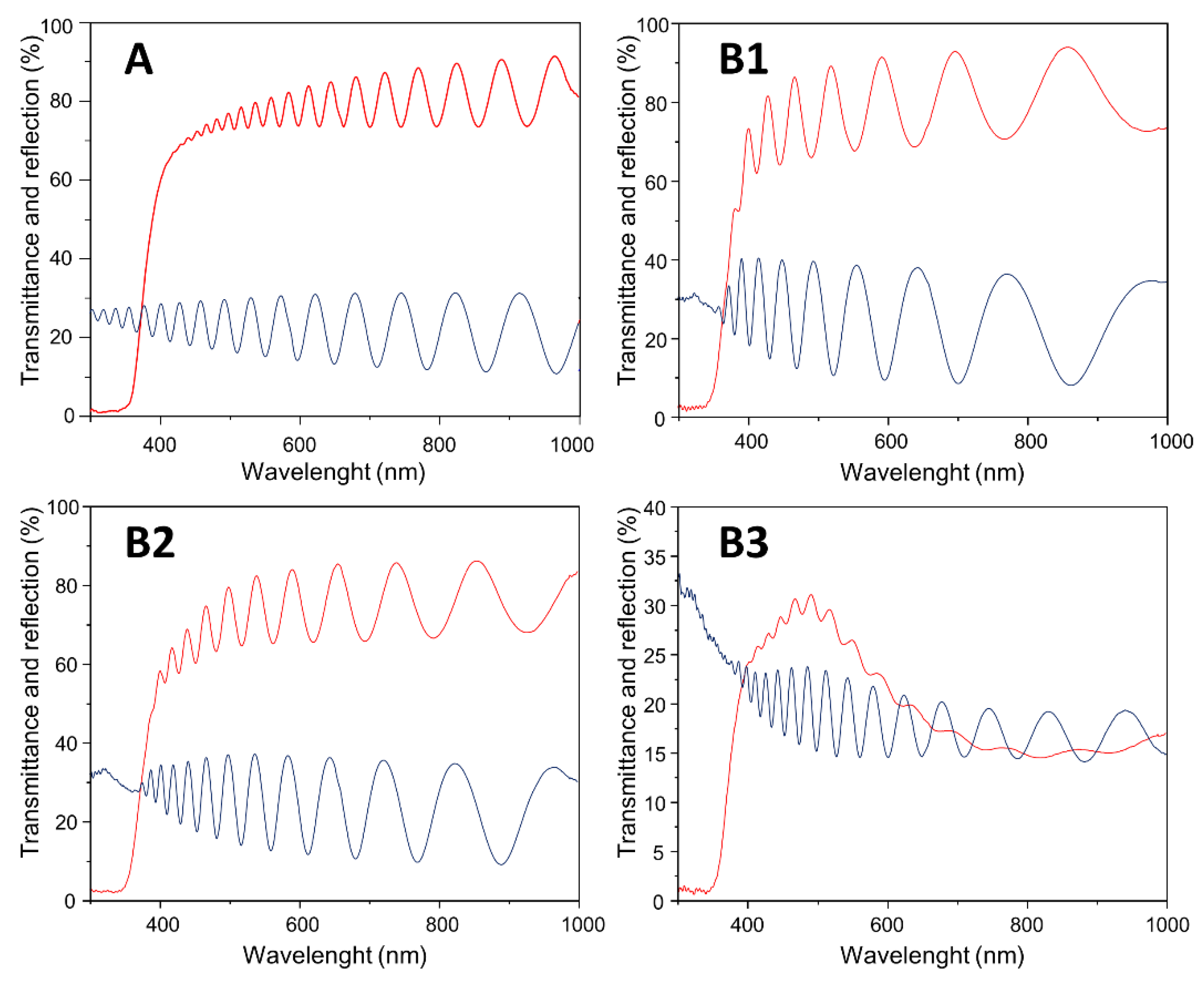 Applsci 12 10811 g003 Applsci 12 10811 g003