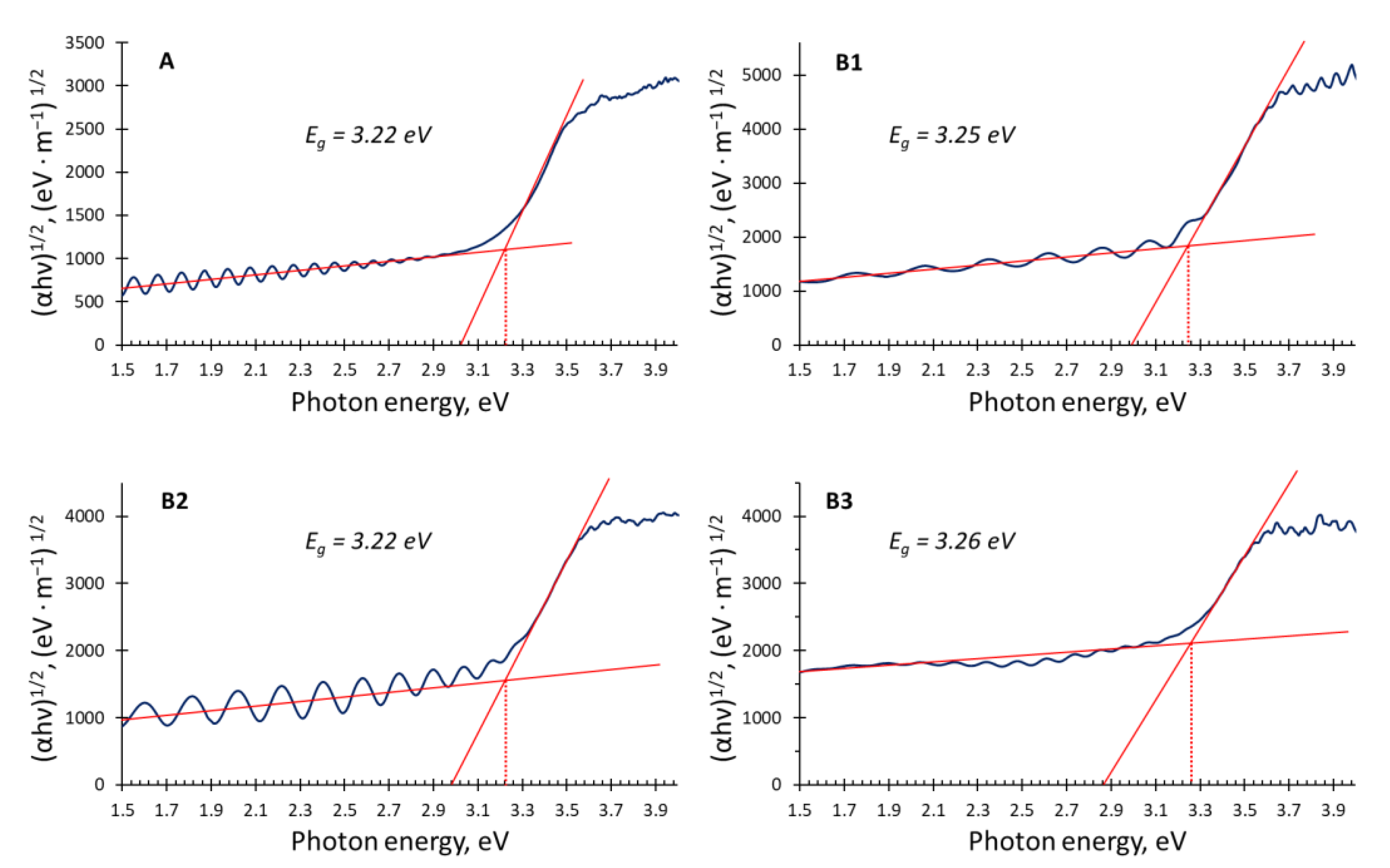 Applsci 12 10811 g004 Applsci 12 10811 g004