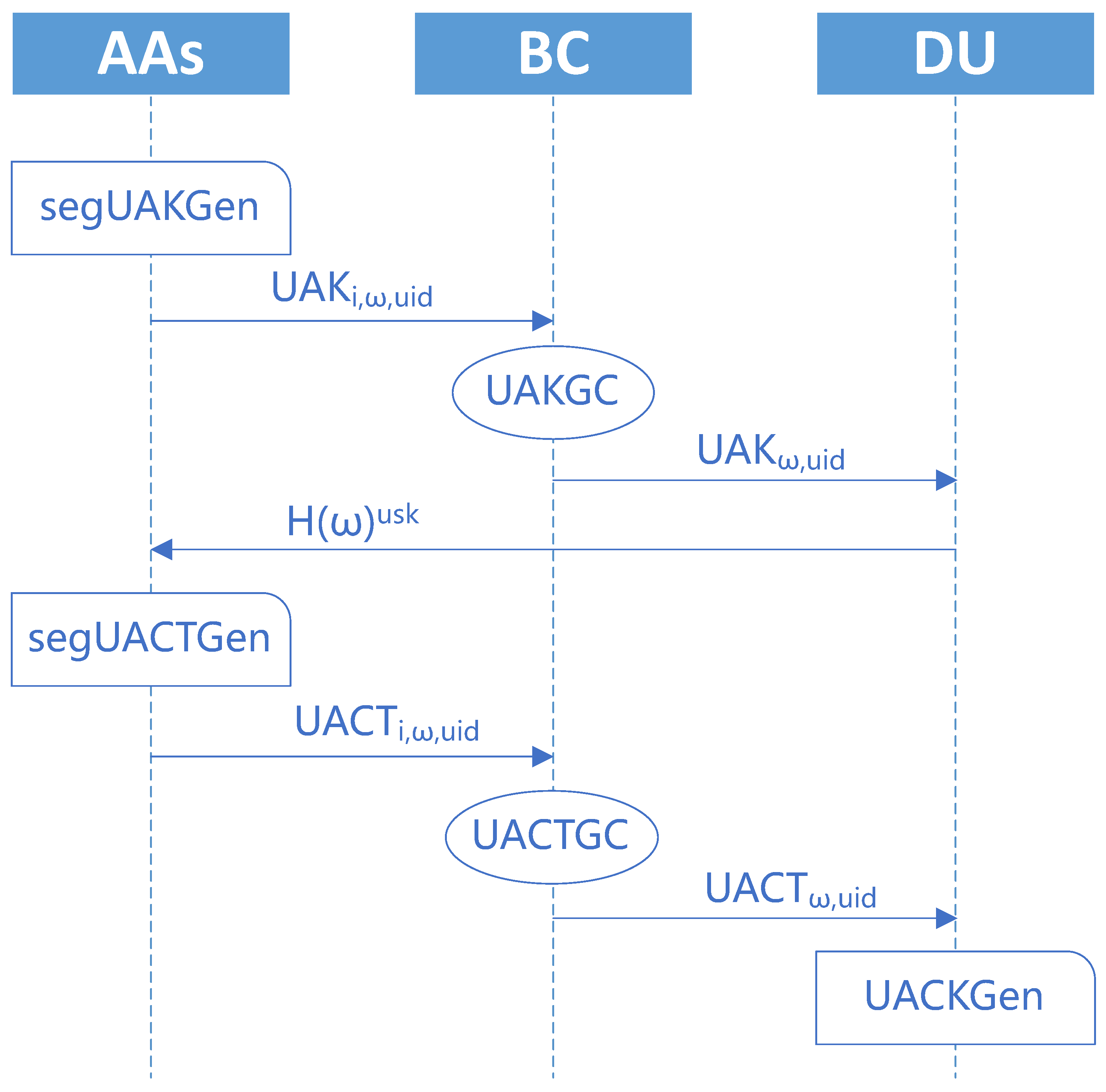 Applsci 12 10812 g004