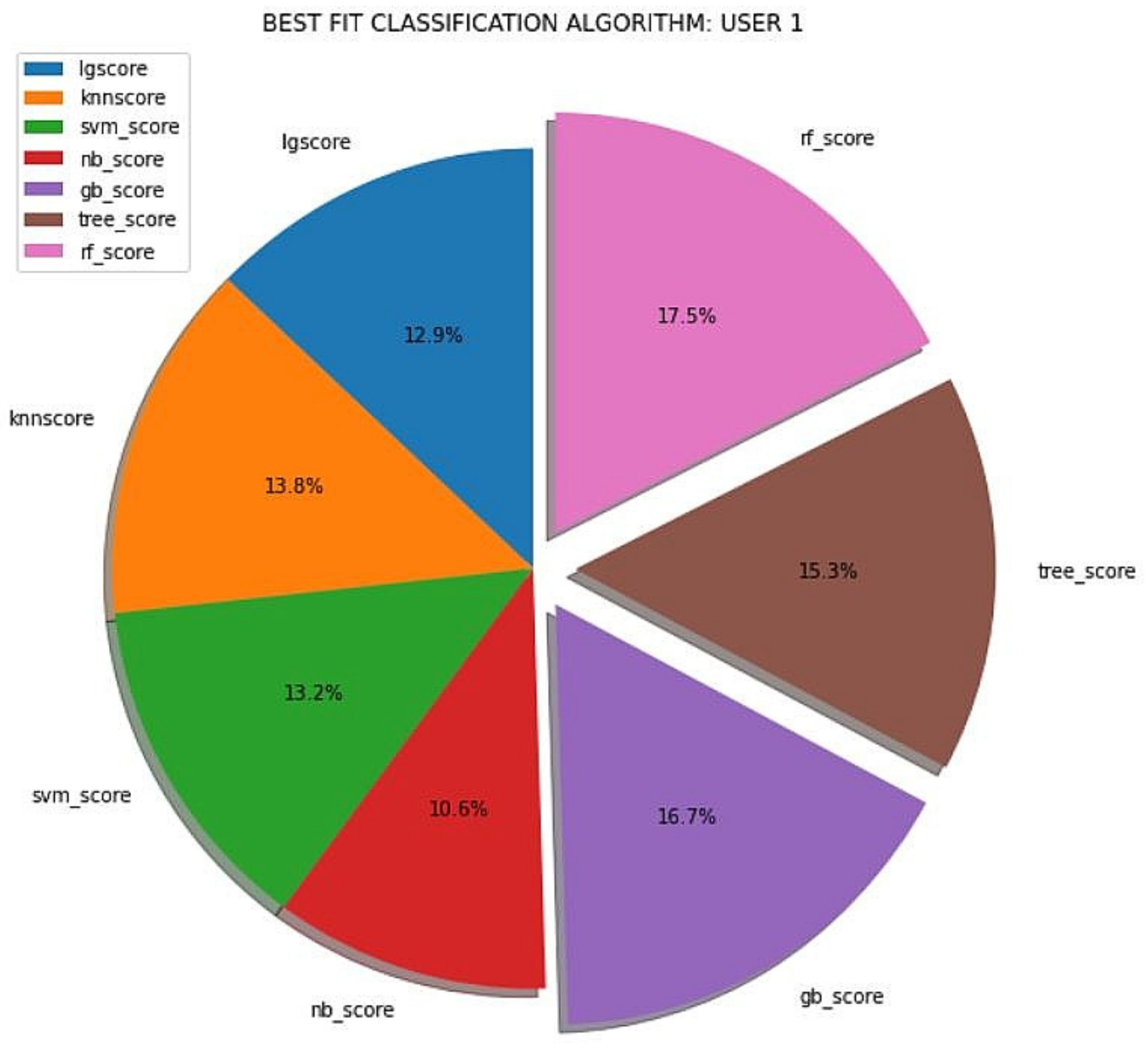Applsci 12 10813 g006