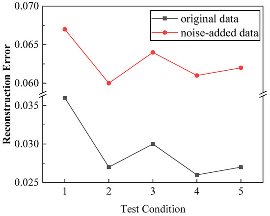 Reconstruction Optimization Algorithm of 3D Temperature Distribution ...