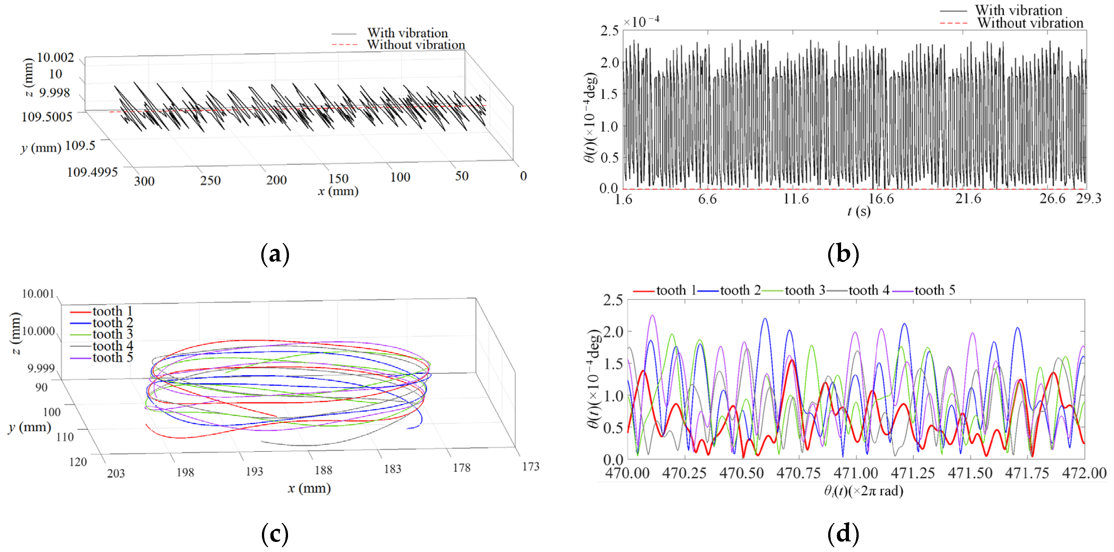 Applsci 12 10816 g007