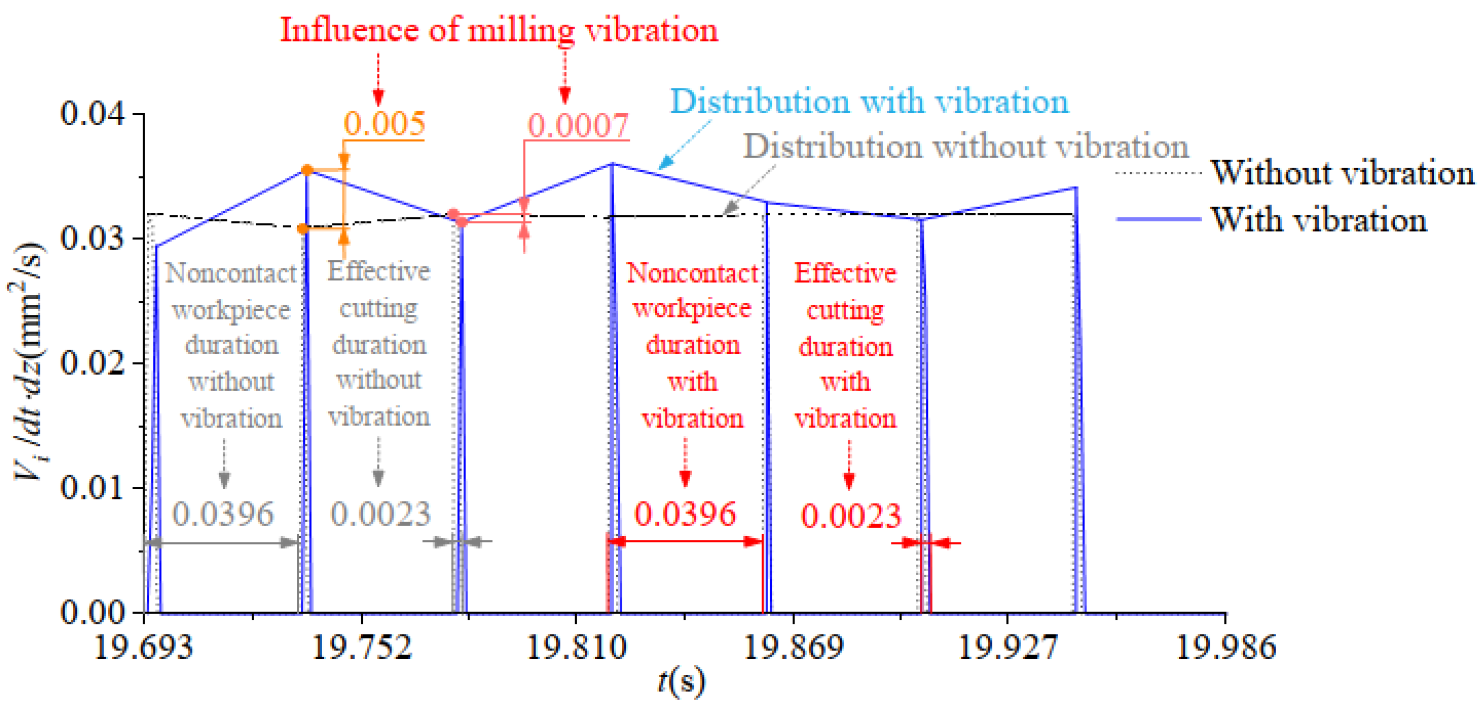 Applsci 12 10816 g010