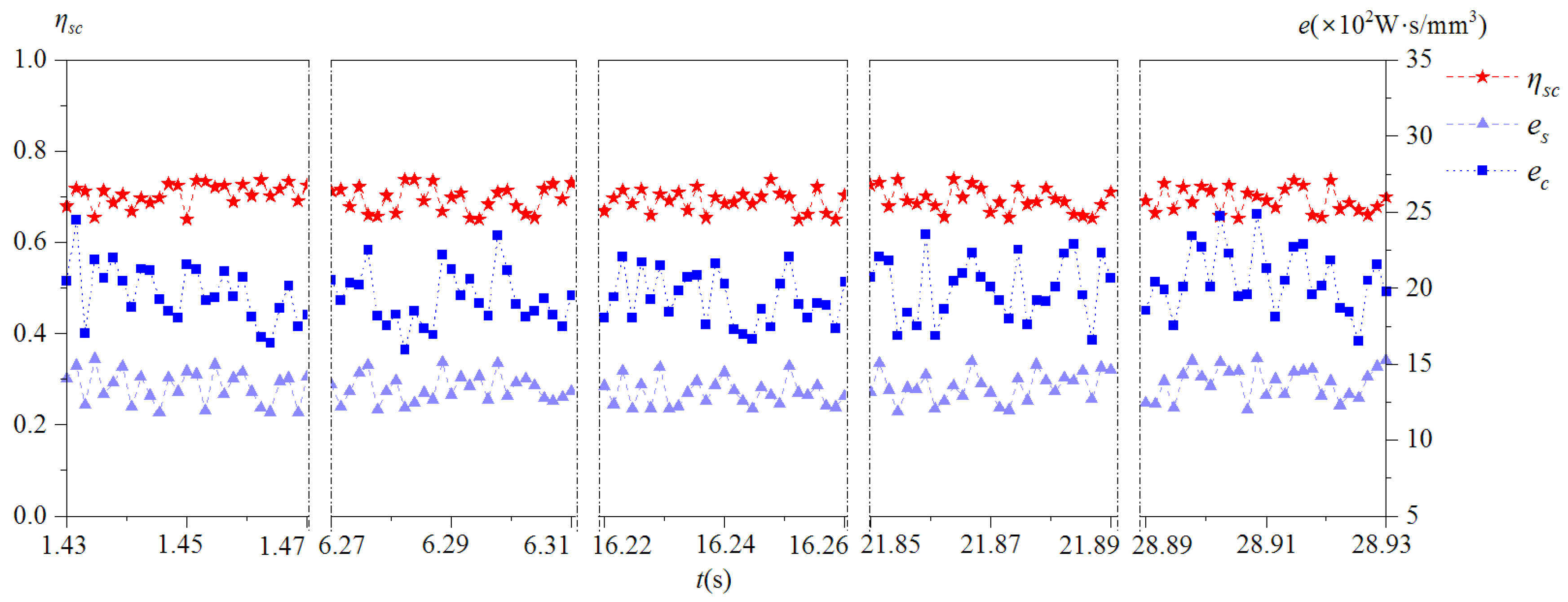 Applsci 12 10816 g022