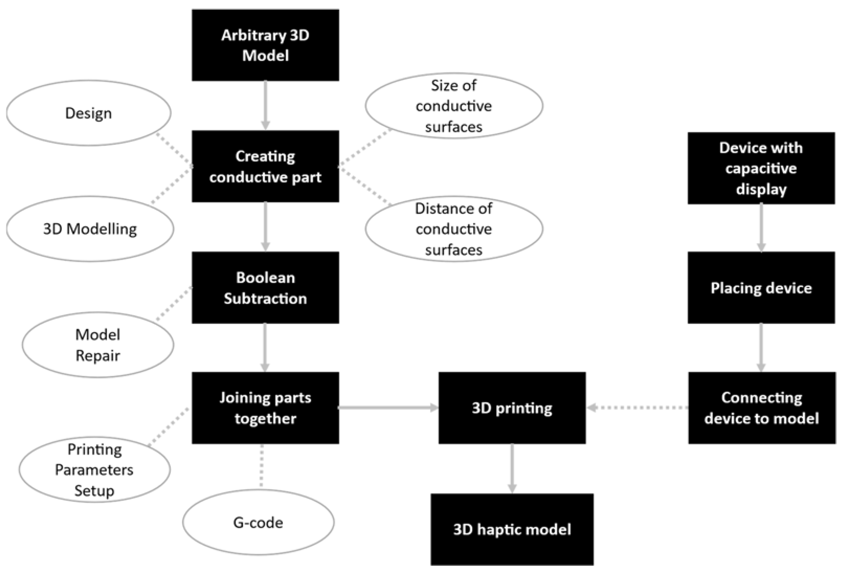Applsci 12 10817 g004 Applsci 12 10817 g004
