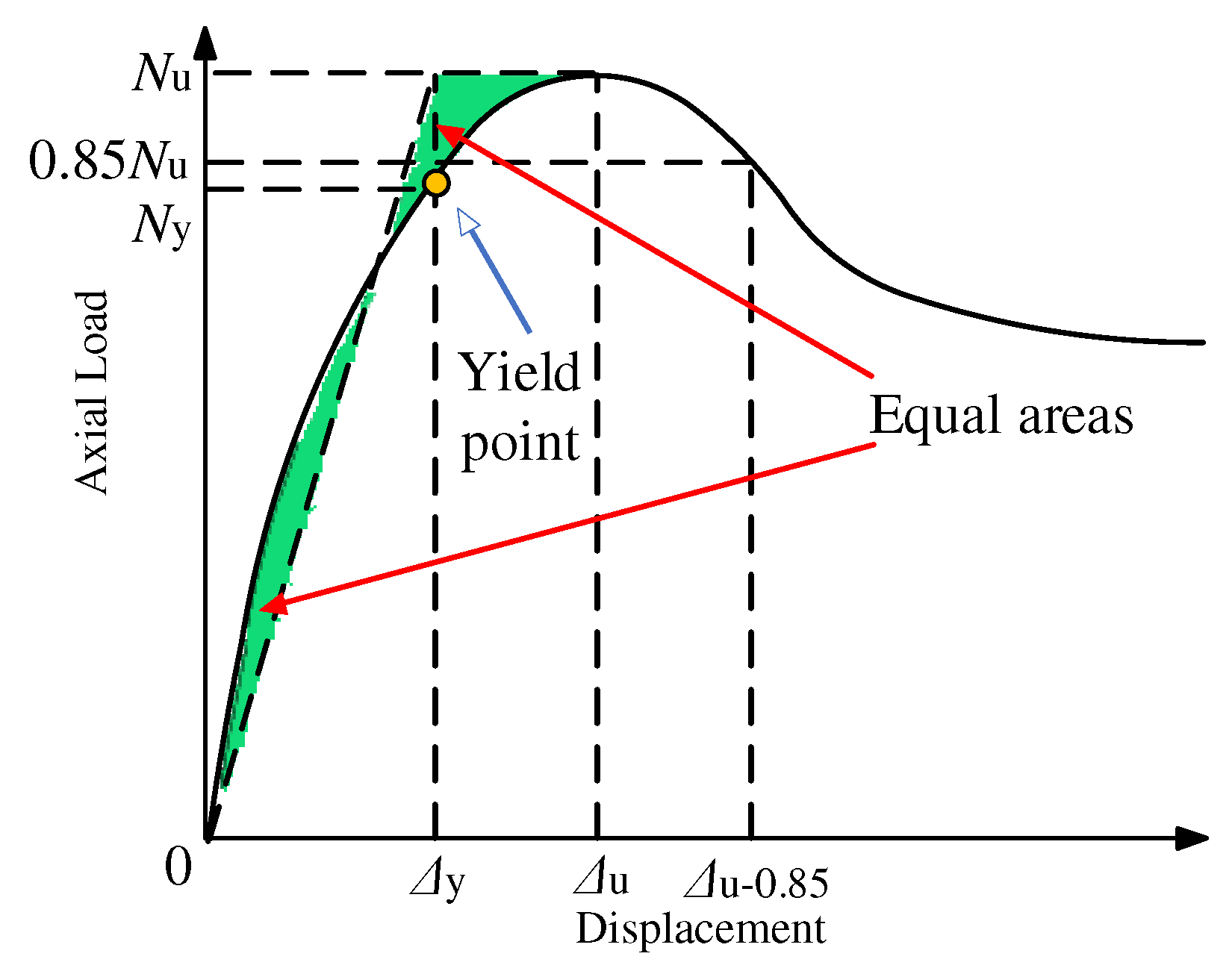 Applsci 12 10819 g009 Applsci 12 10819 g009