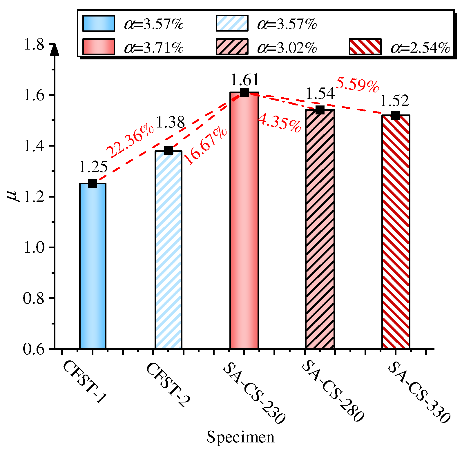 Applsci 12 10819 g010 Applsci 12 10819 g010