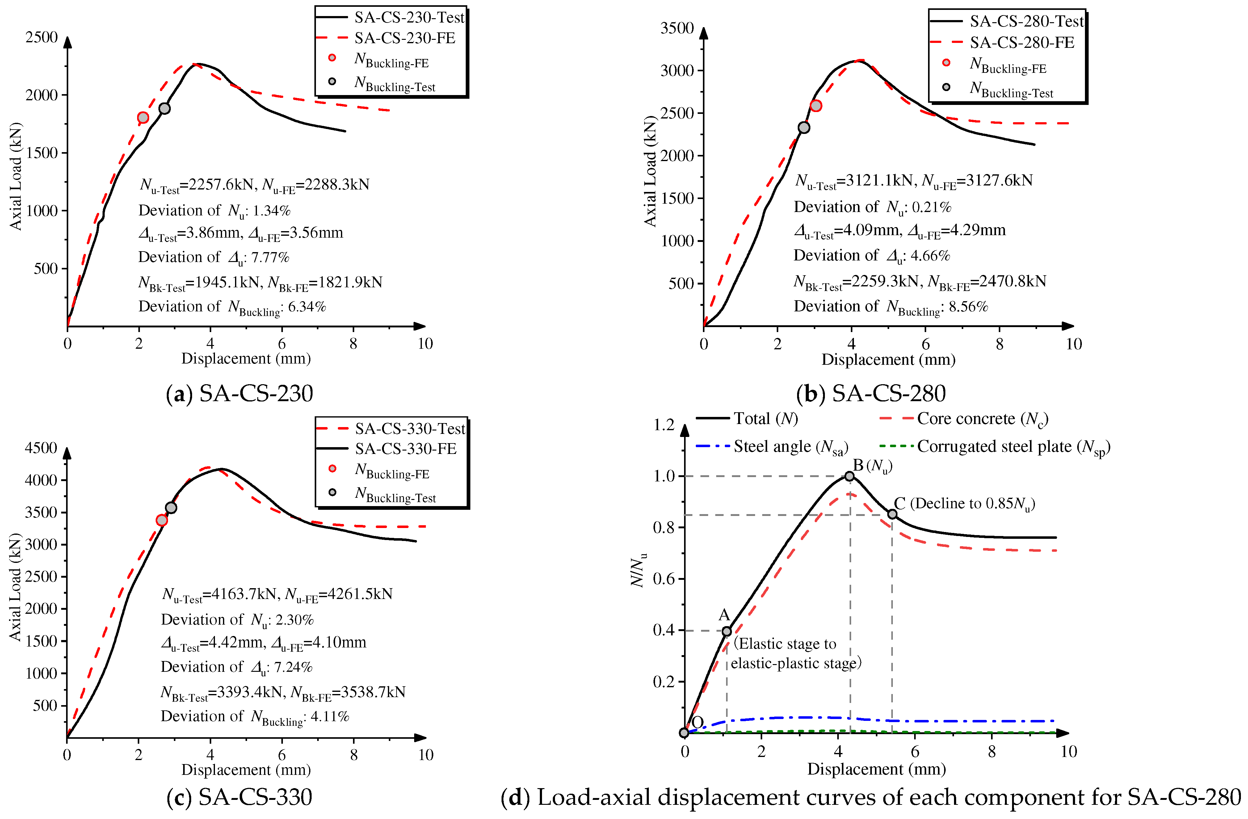Applsci 12 10819 g013 Applsci 12 10819 g013