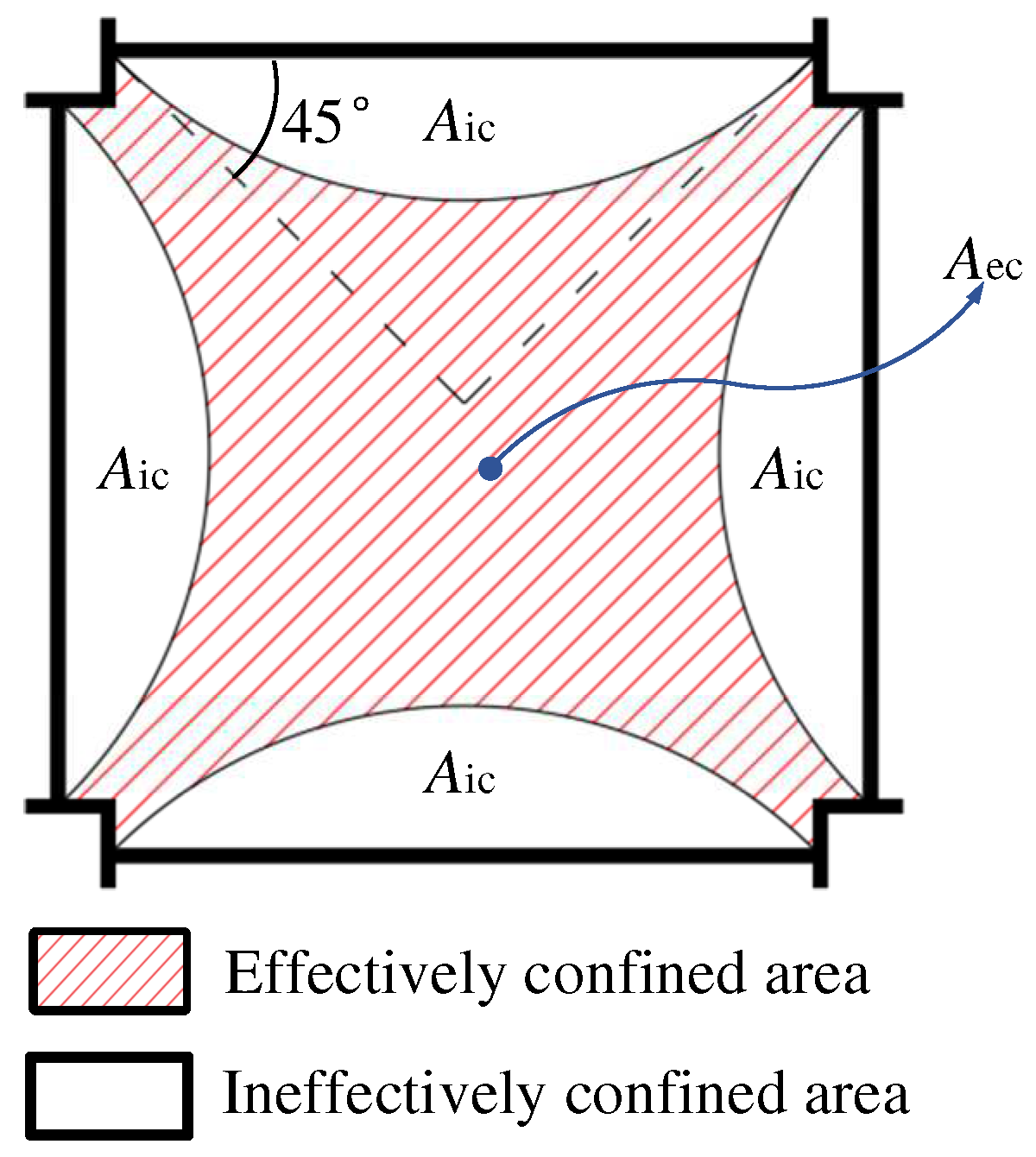 Applsci 12 10819 g016 Applsci 12 10819 g016