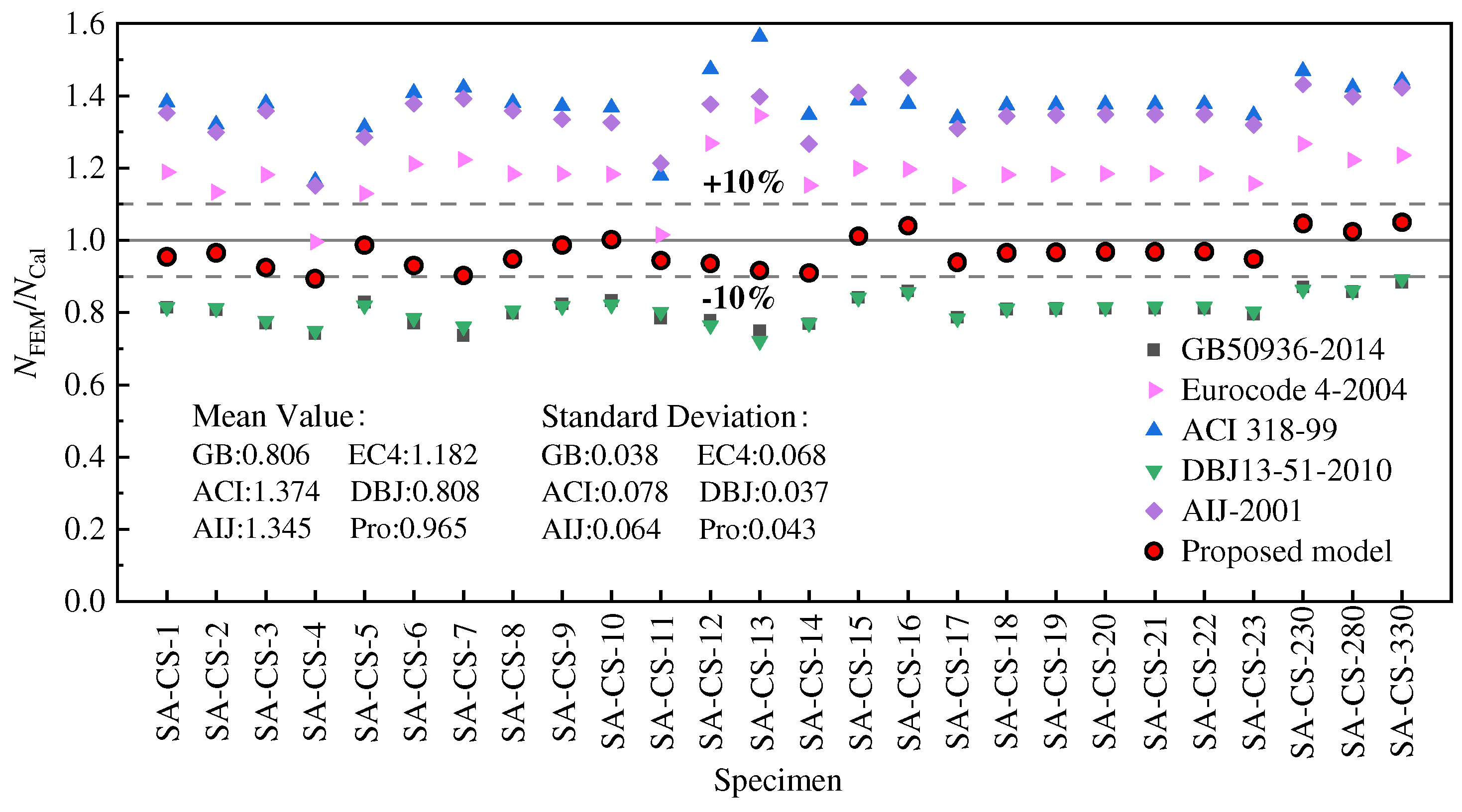 Applsci 12 10819 g018 Applsci 12 10819 g018