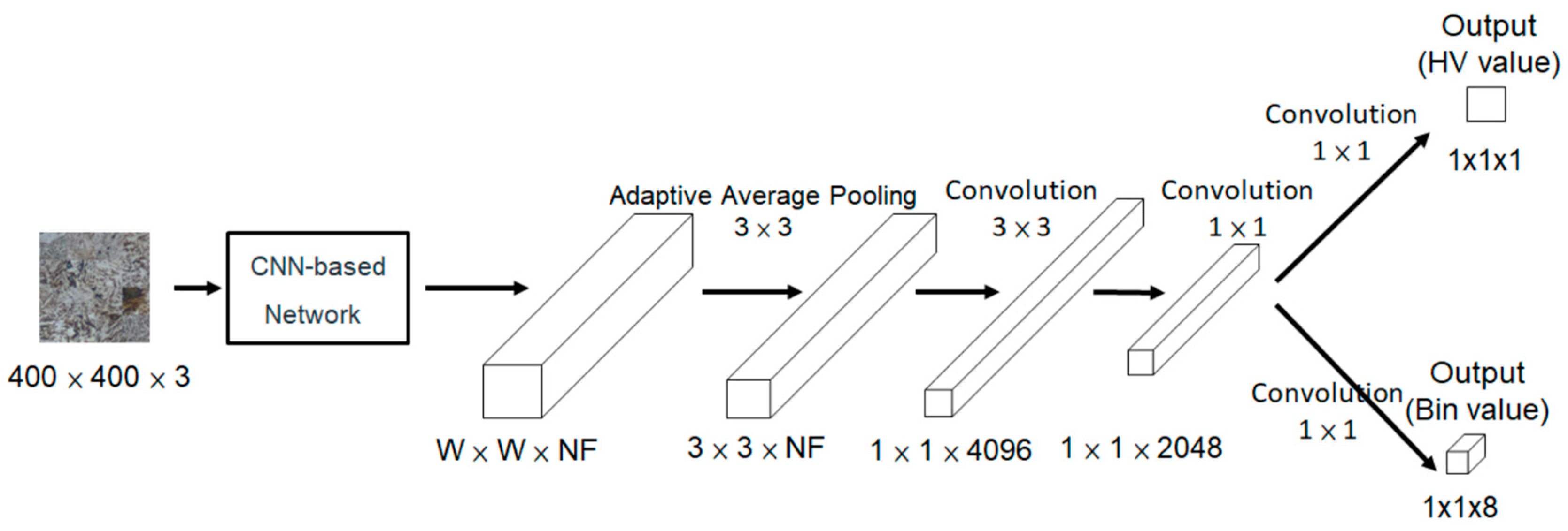Applsci 12 10820 g007