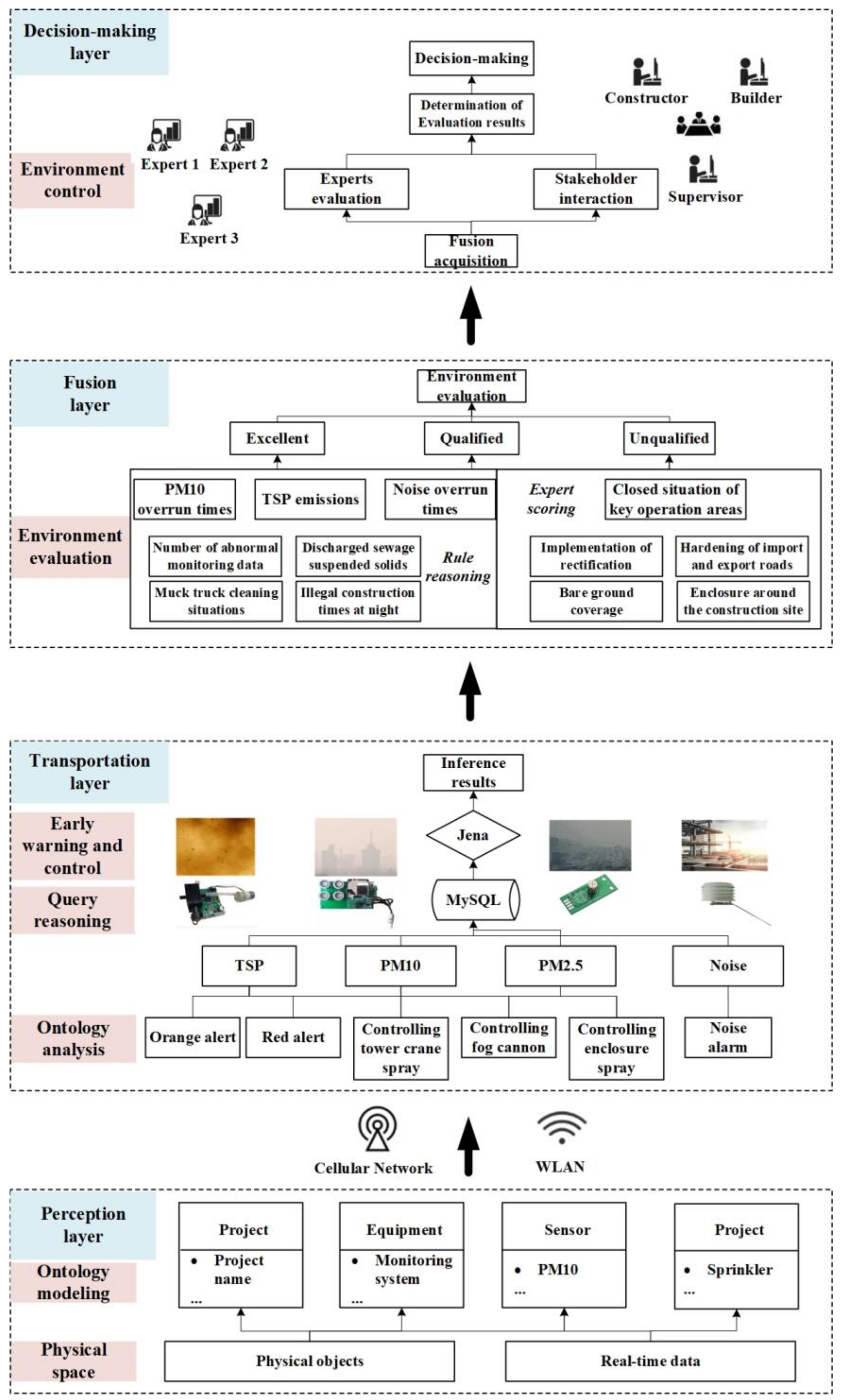 Applsci 12 10822 g002 Applsci 12 10822 g002