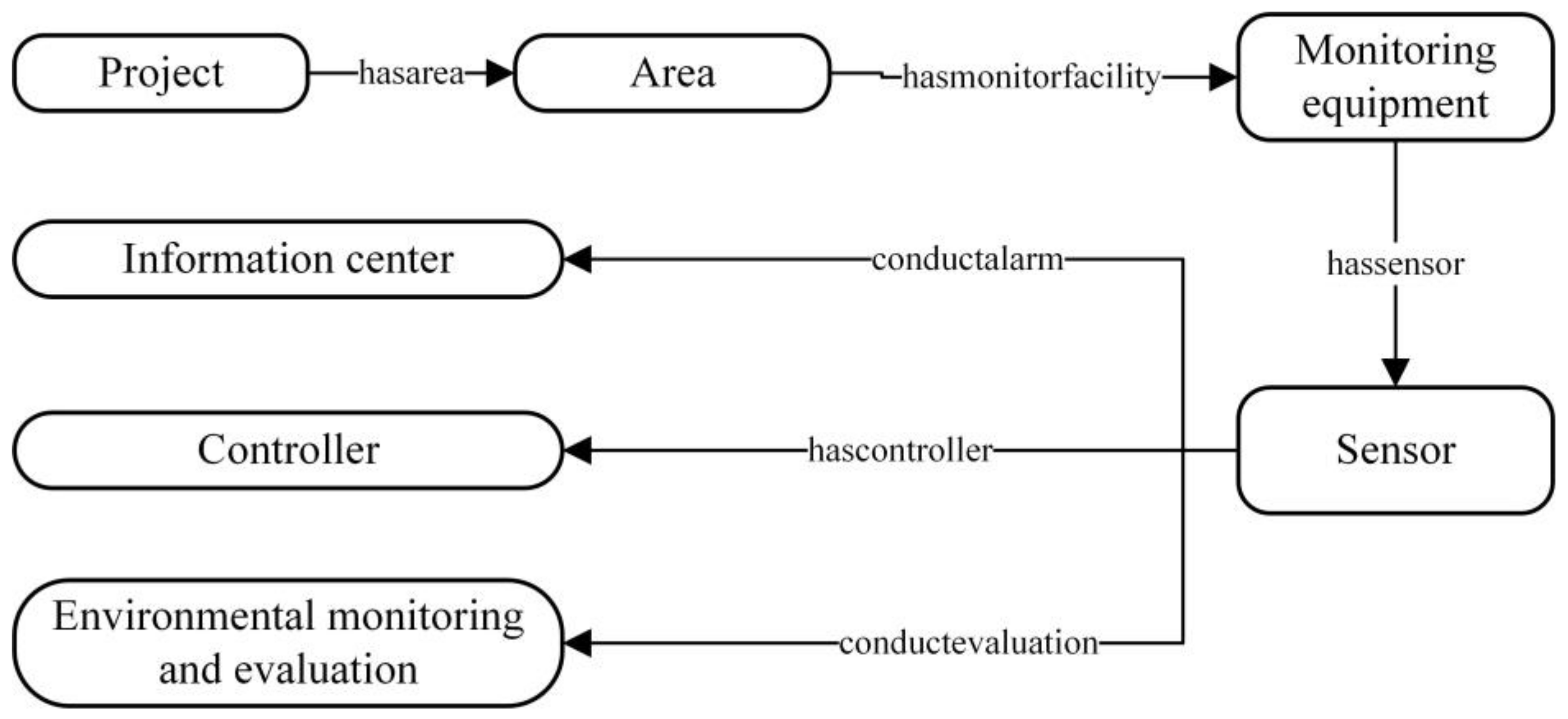 Applsci 12 10822 g003 Applsci 12 10822 g003