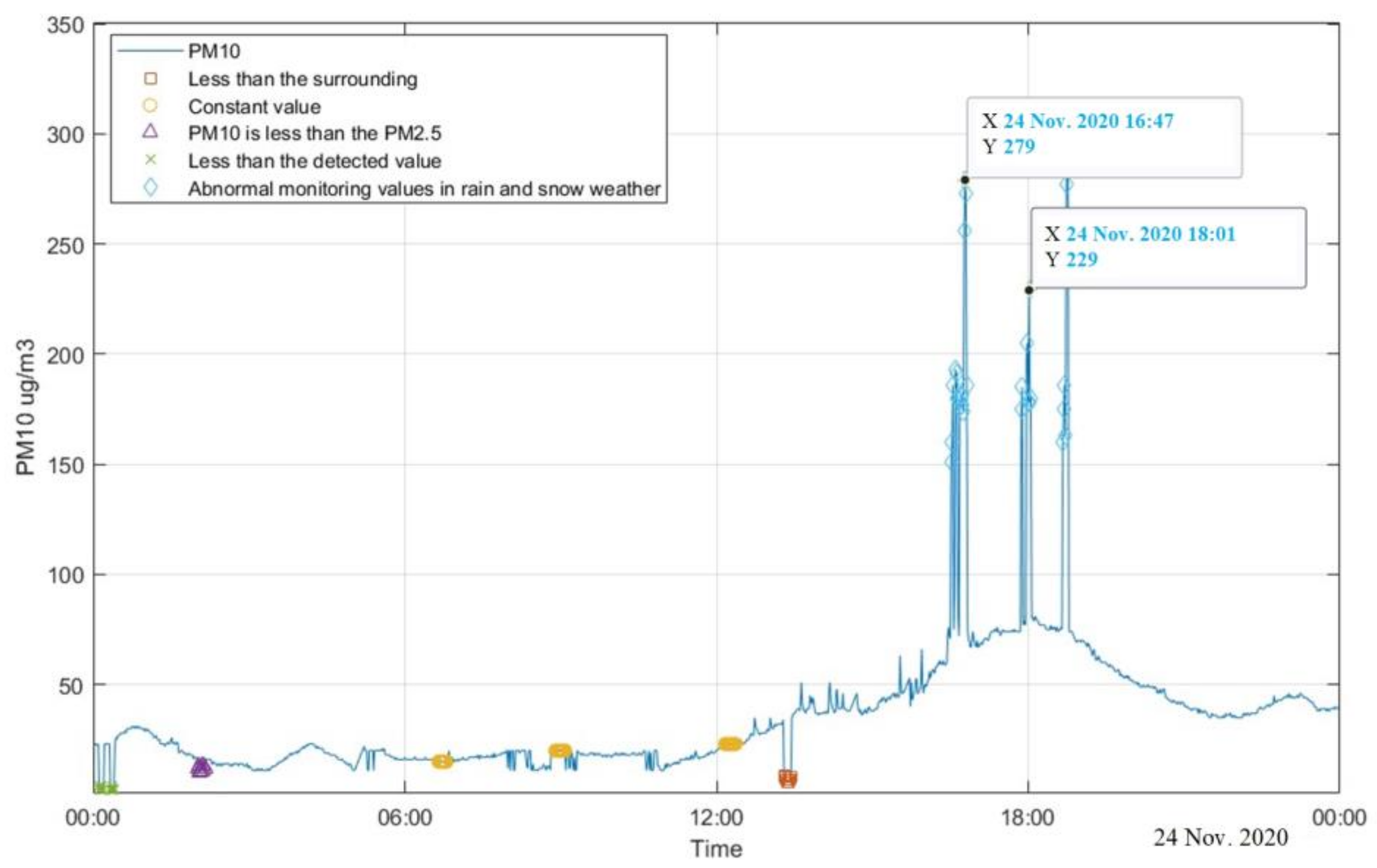 Applsci 12 10822 g008 Applsci 12 10822 g008