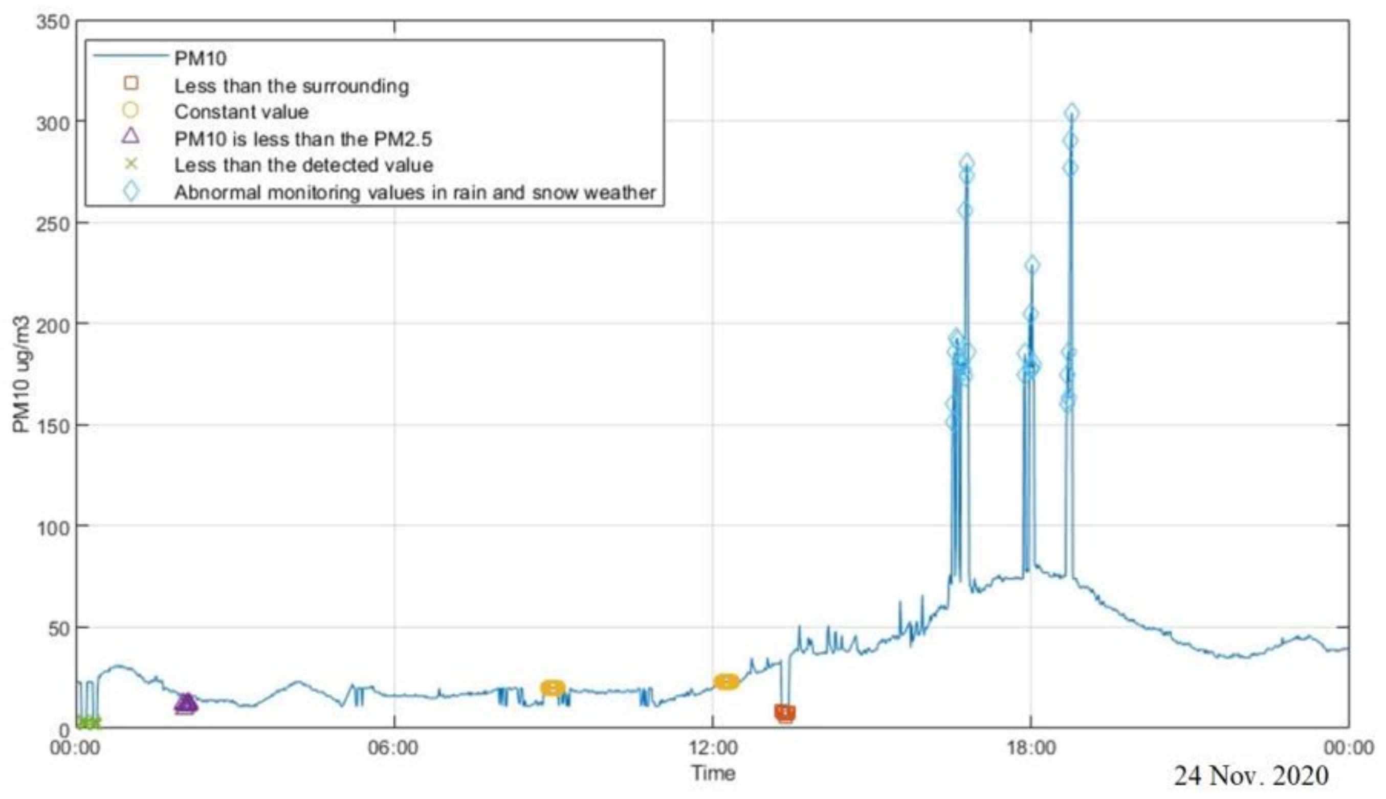 Applsci 12 10822 g009 Applsci 12 10822 g009