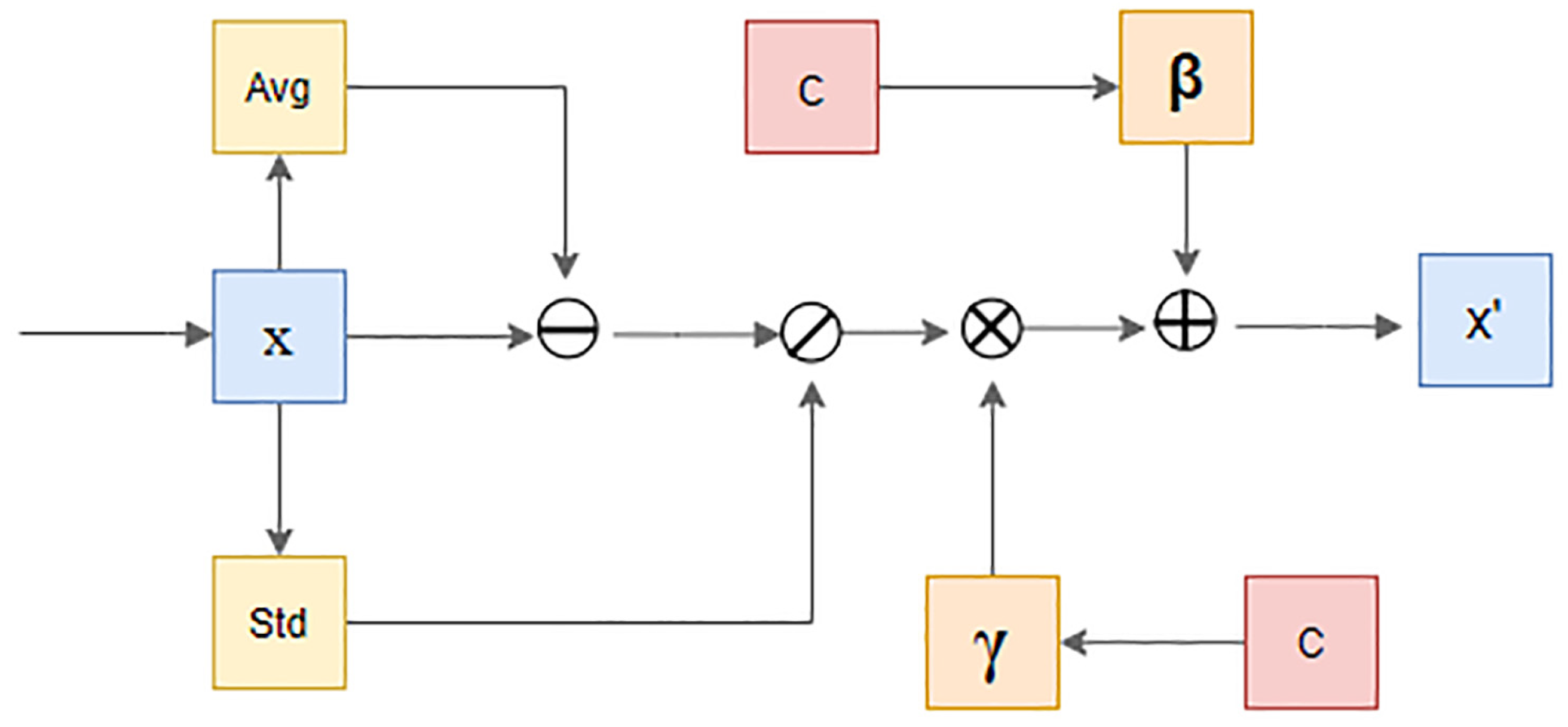 Applsci 12 10824 g004