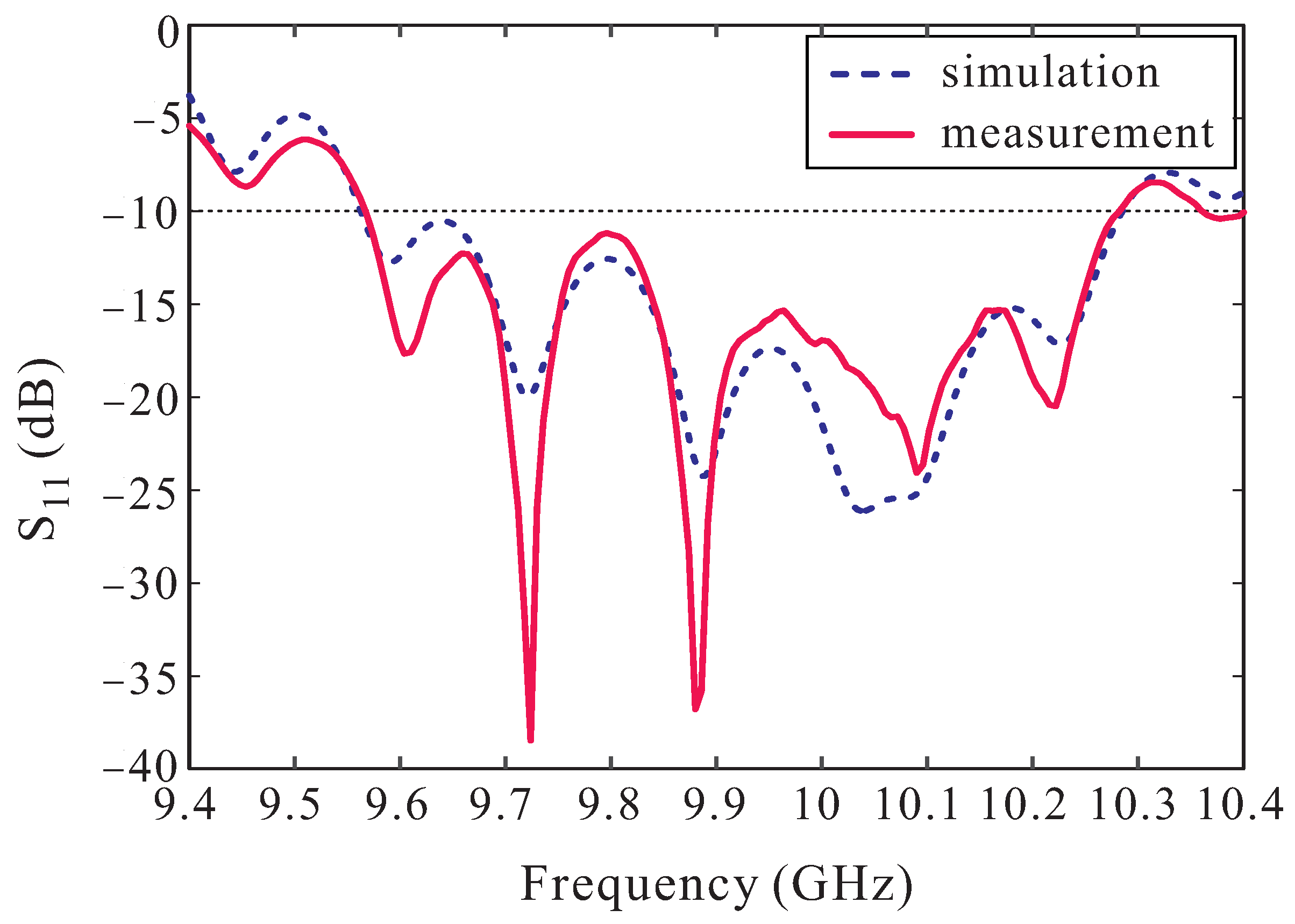 Applsci 12 10826 g009 Applsci 12 10826 g009