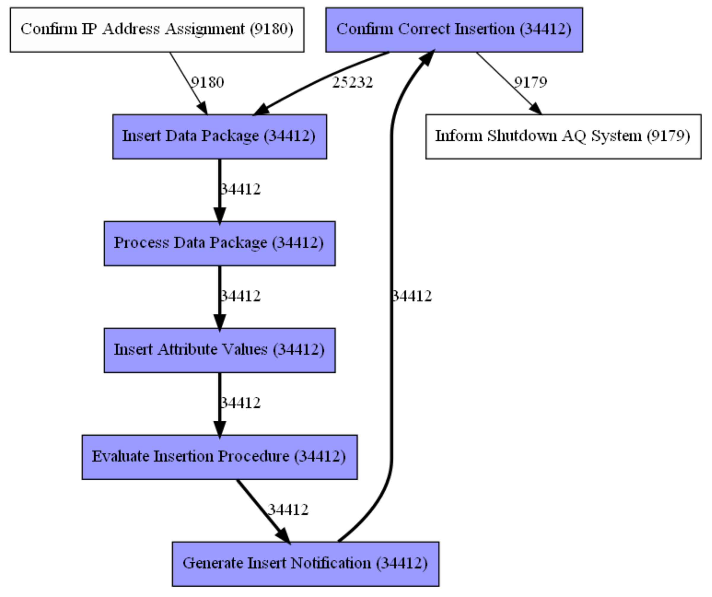 Applsci 12 10832 g007