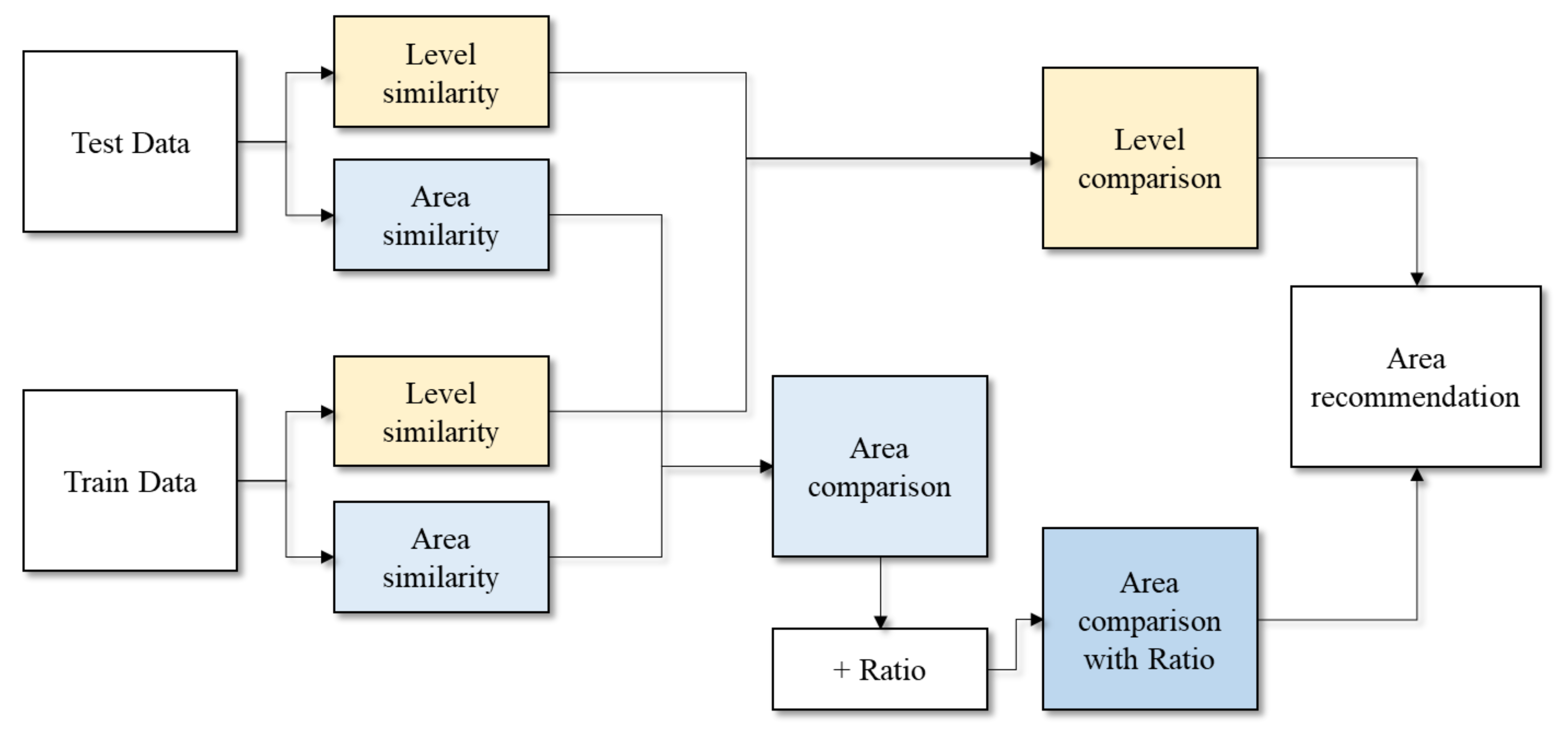 Applsci 12 10833 g002