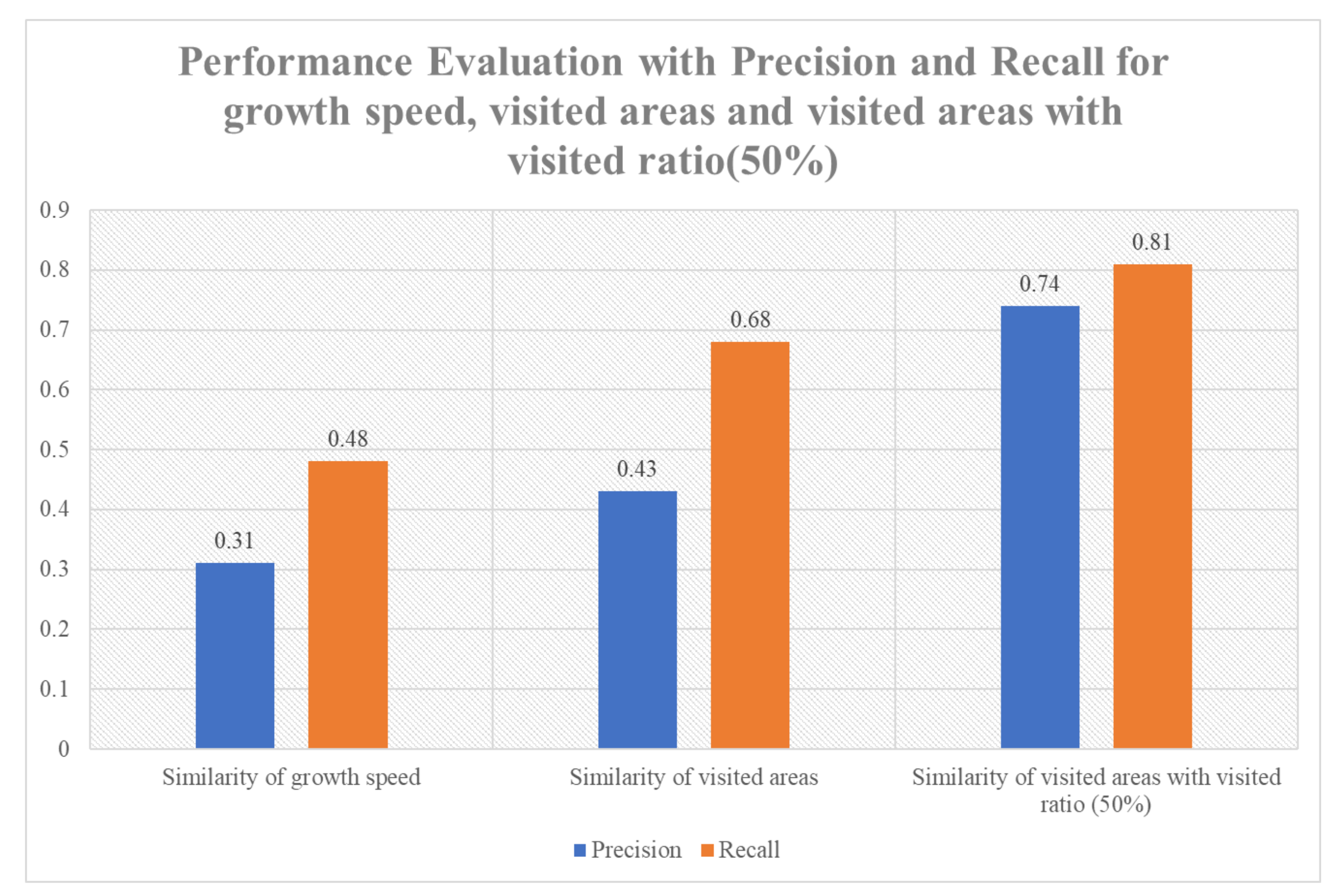 Applsci 12 10833 g010