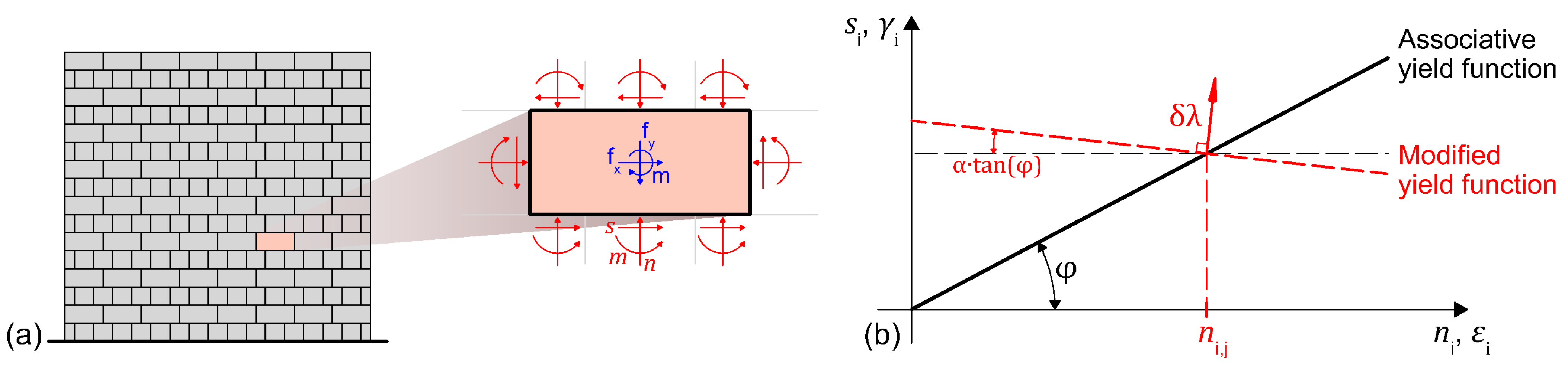 Applsci 12 10834 g002