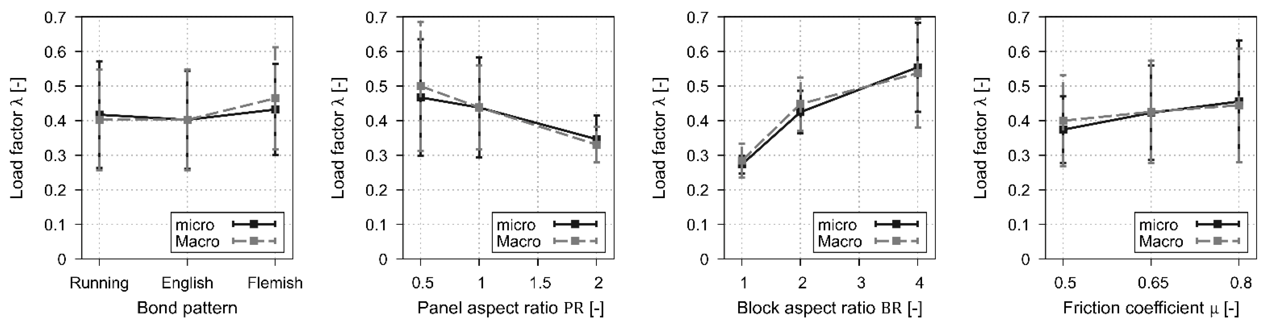 Applsci 12 10834 g003