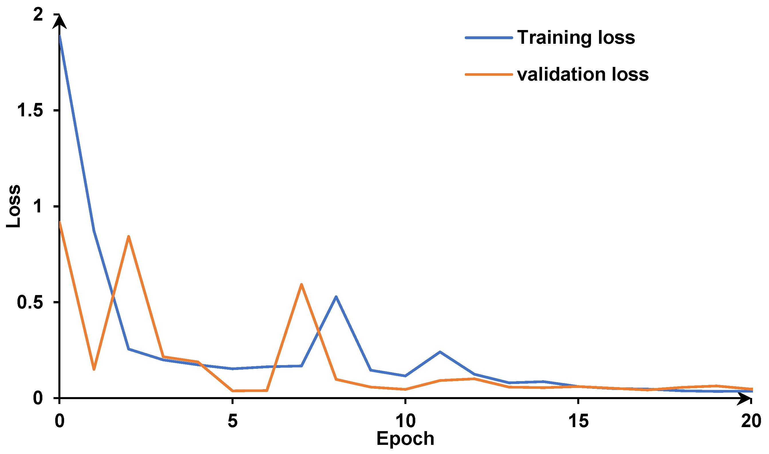 Applsci 12 10835 g003