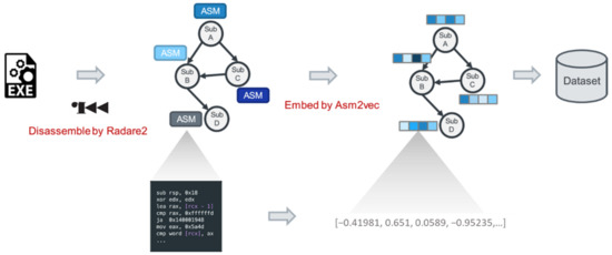 Similarity-Based Malware Classification Using Graph Neural Networks