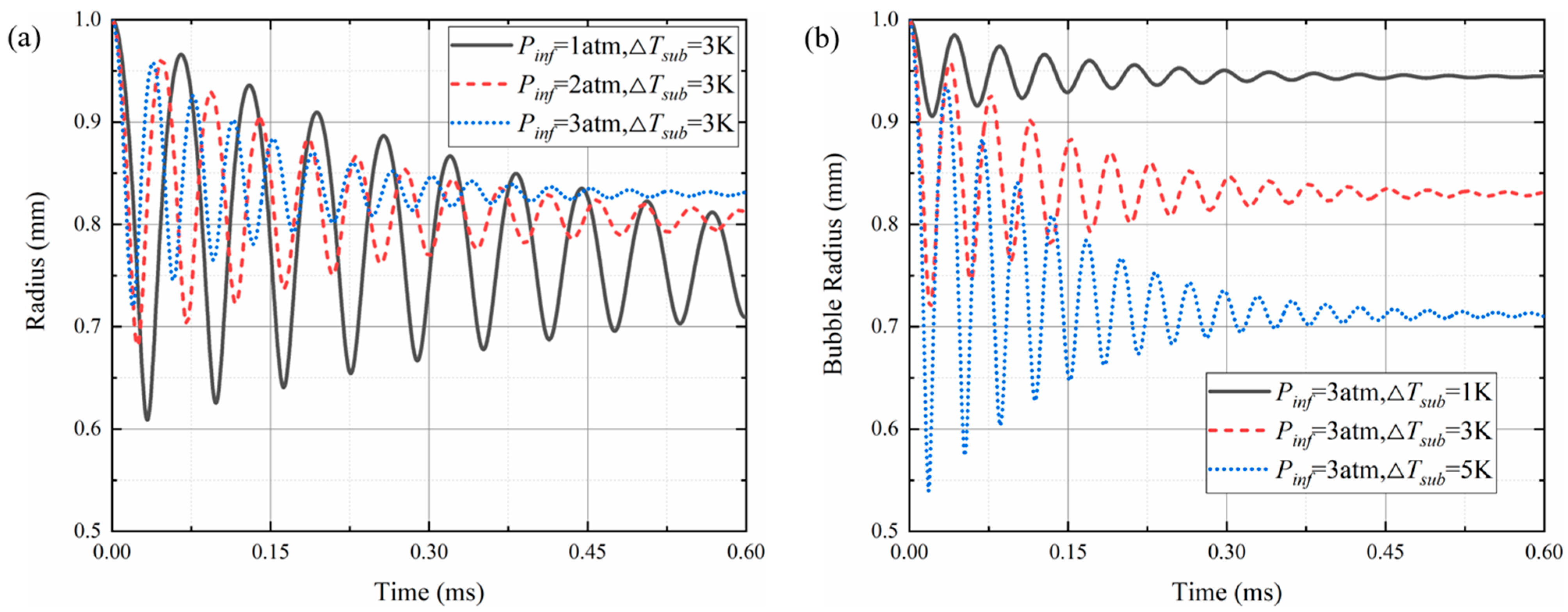 Applsci 12 10839 g004