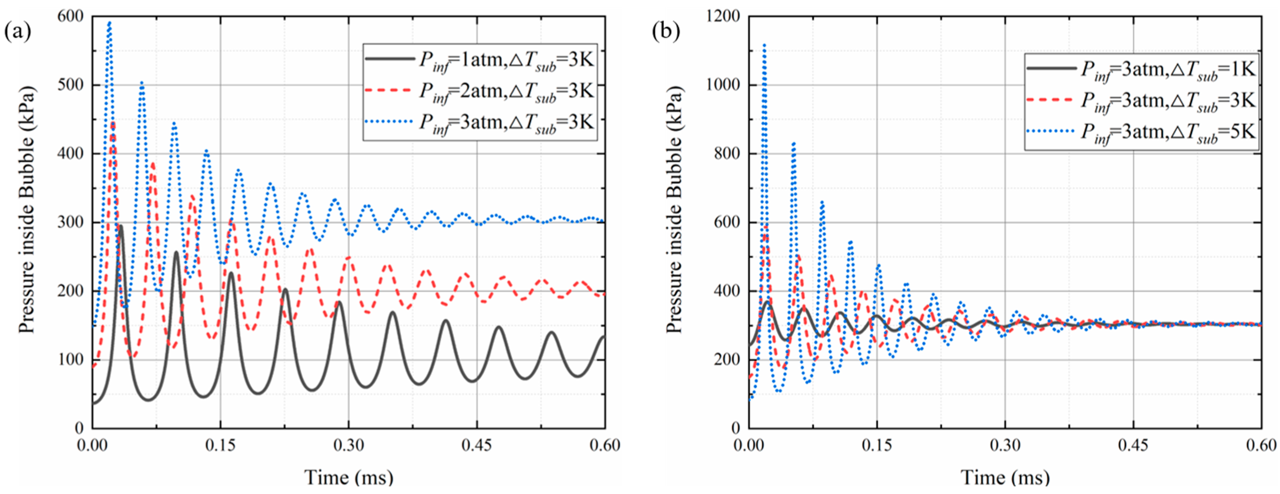Applsci 12 10839 g006