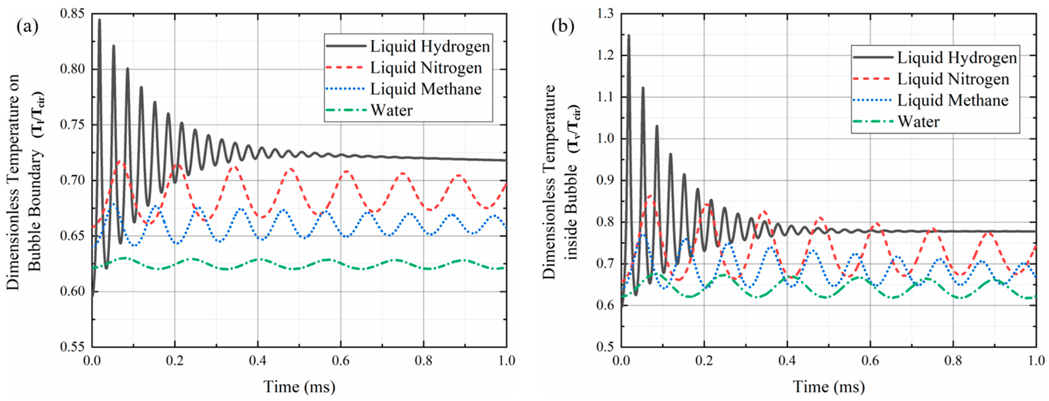 Applsci 12 10839 g012