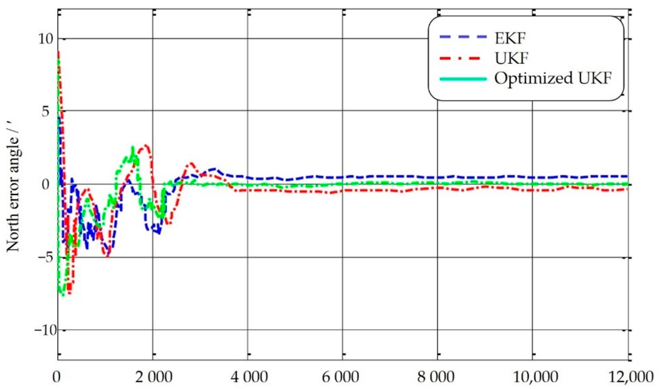 Applsci 12 10848 g005 Applsci 12 10848 g005