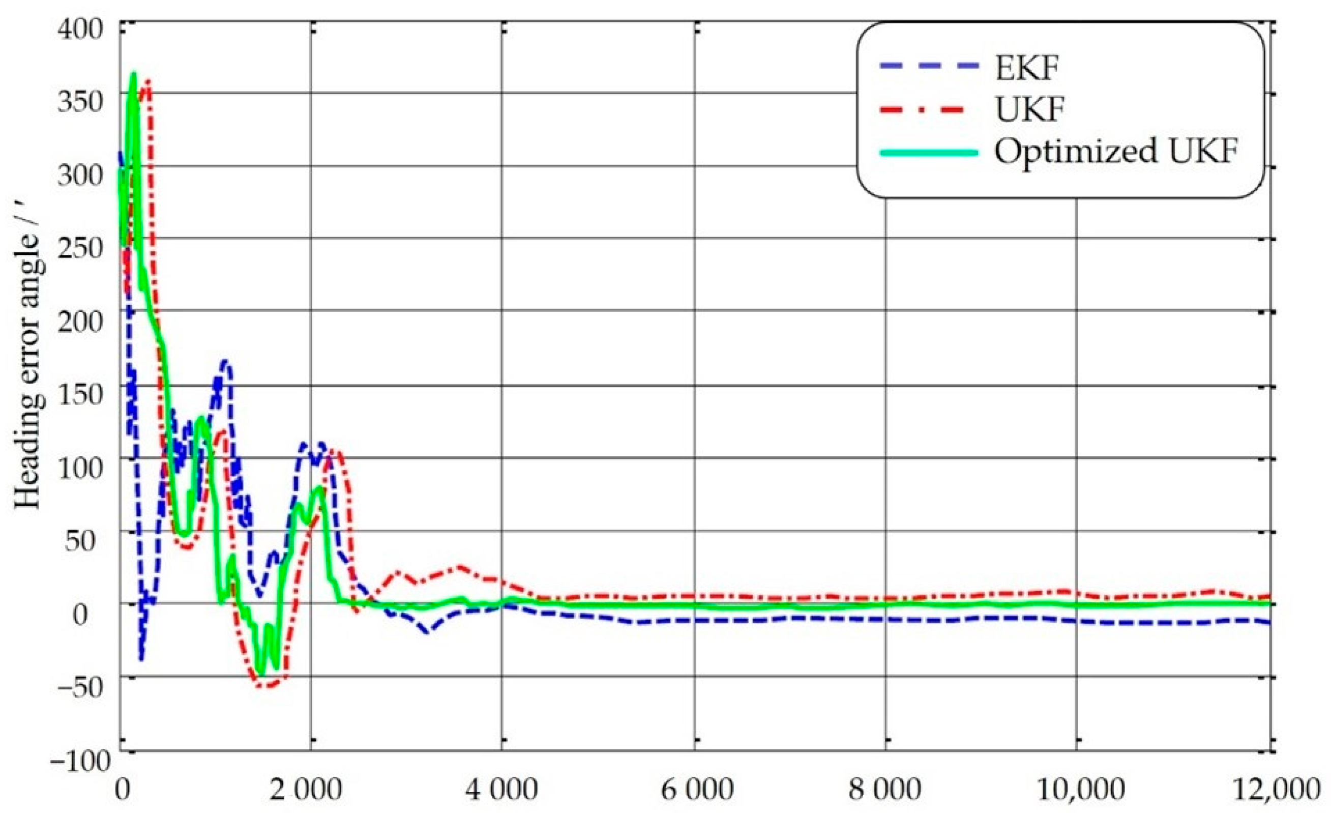 Applsci 12 10848 g006 Applsci 12 10848 g006