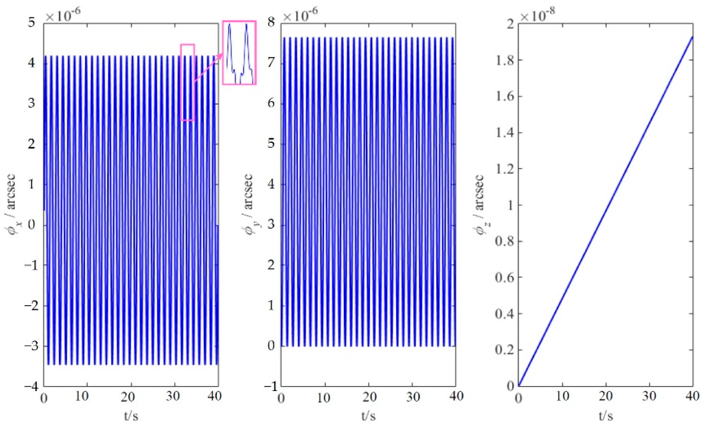 Applsci 12 10848 g015 Applsci 12 10848 g015
