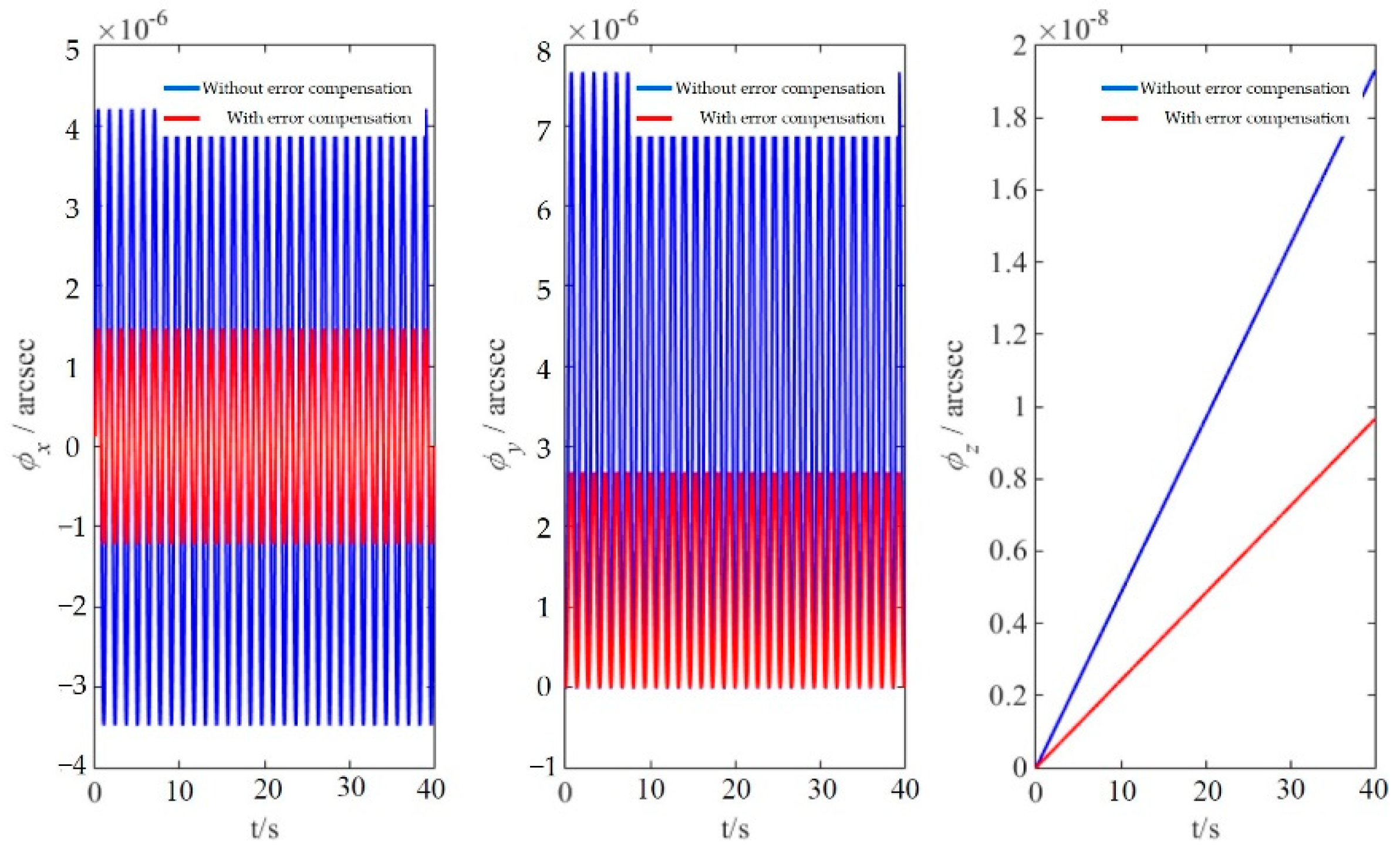 Applsci 12 10848 g016 Applsci 12 10848 g016