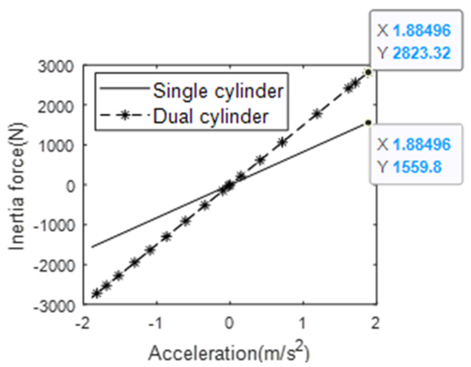 Applsci 12 10849 g009 Applsci 12 10849 g009