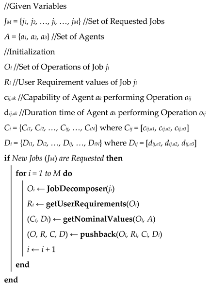 Applsci 12 10850 i001 Applsci 12 10850 i001