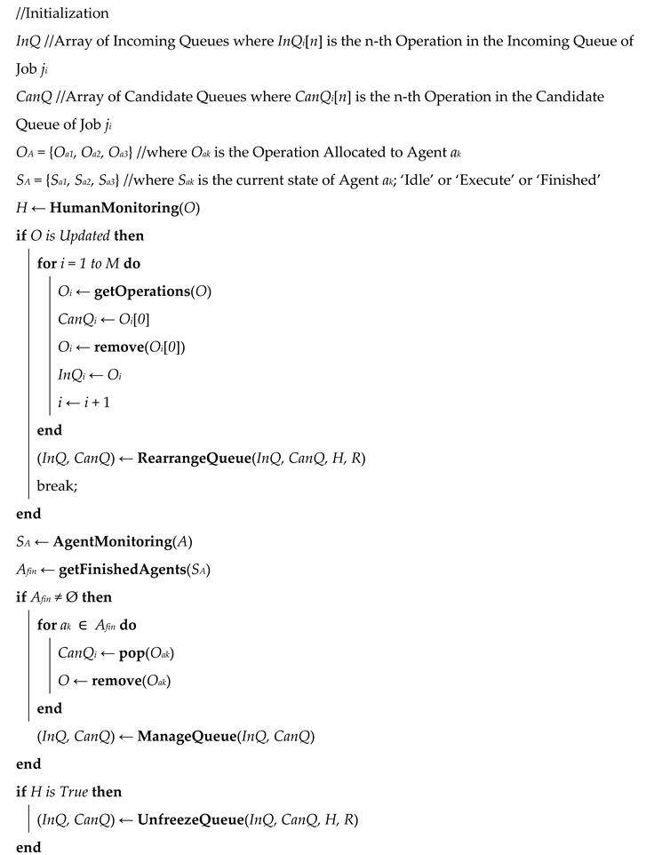 Applsci 12 10850 i002 Applsci 12 10850 i002